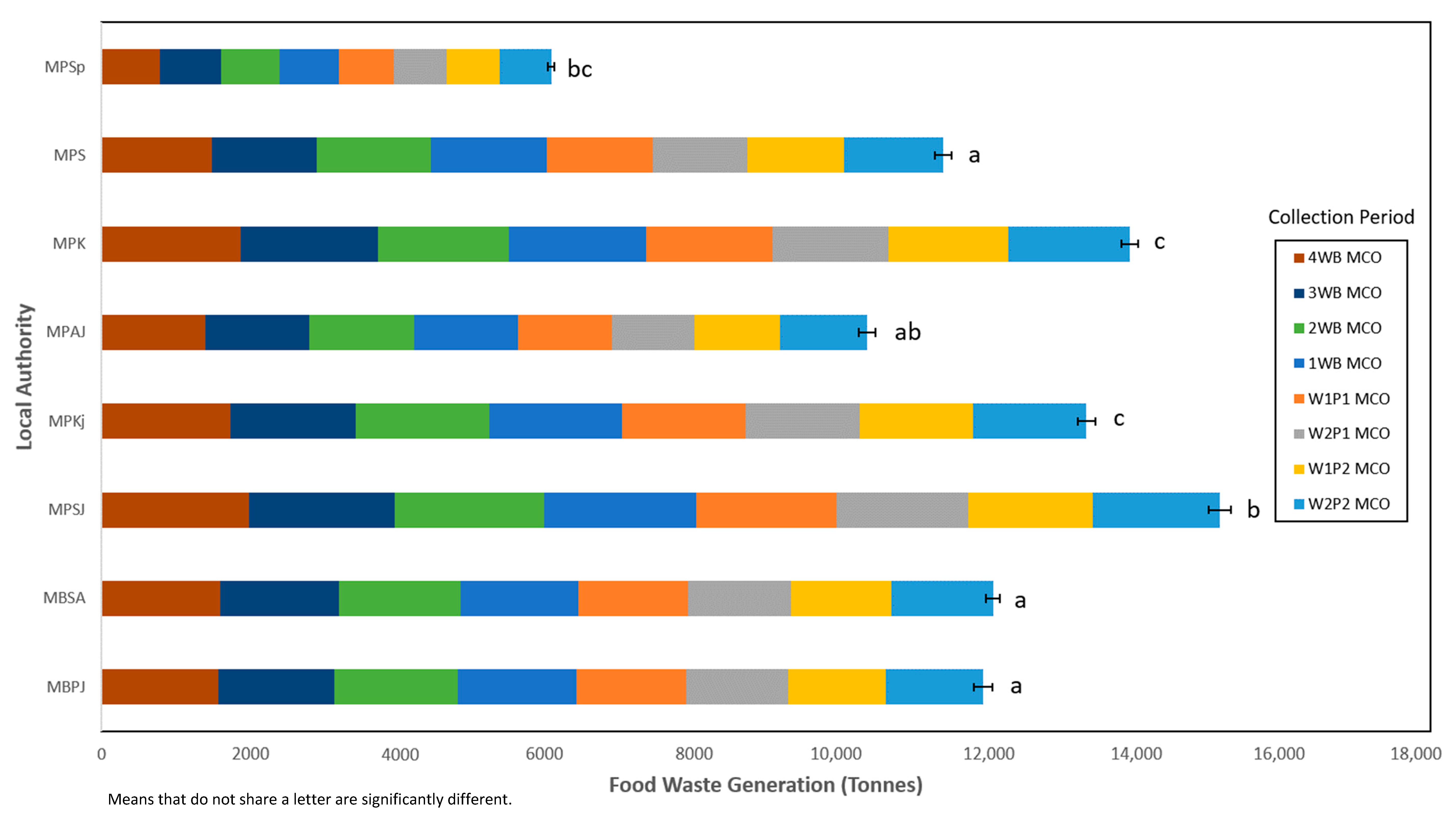 Sustainability 12 08848 g002