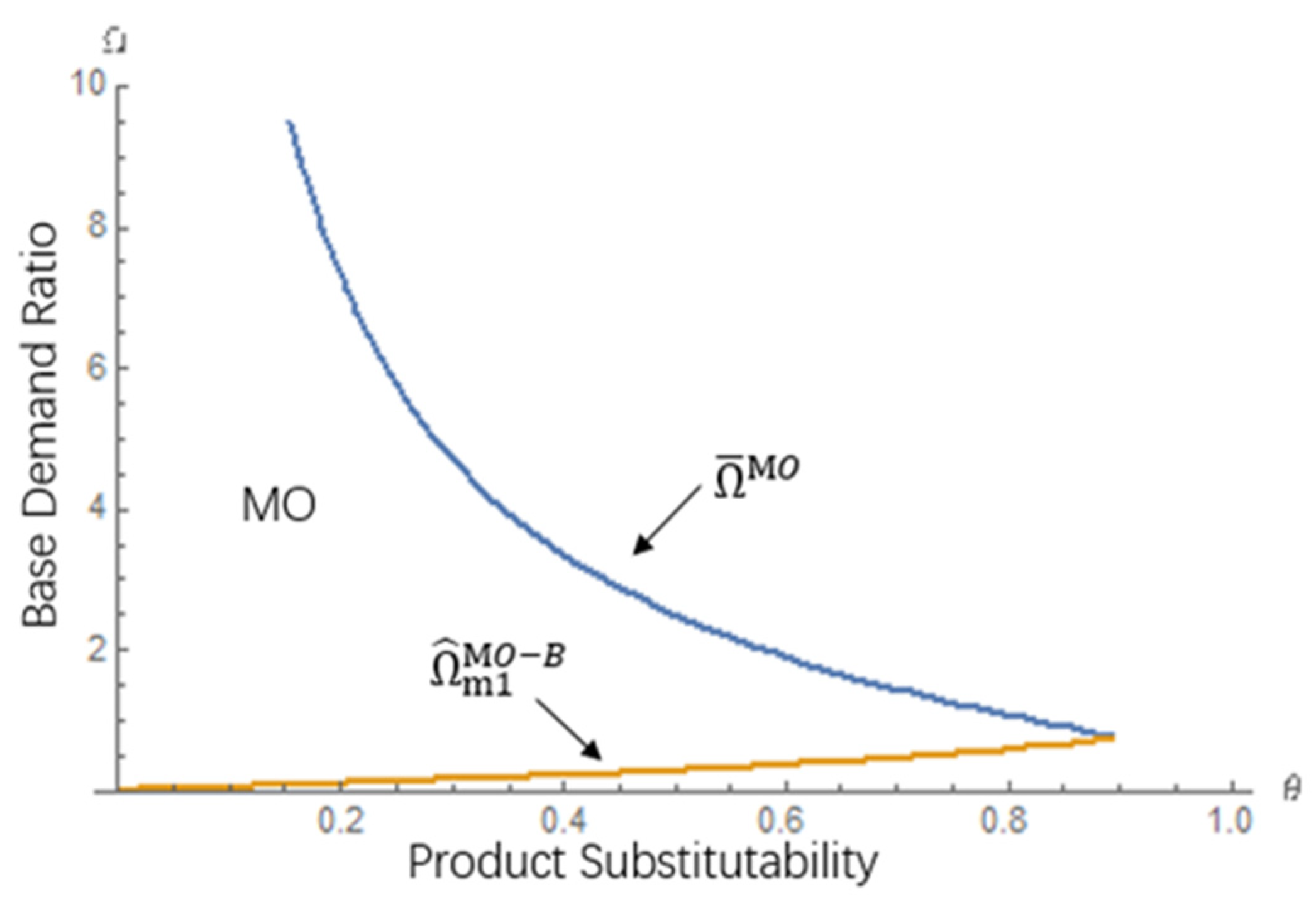 Sustainability 12 08855 g002 Sustainability 12 08855 g002