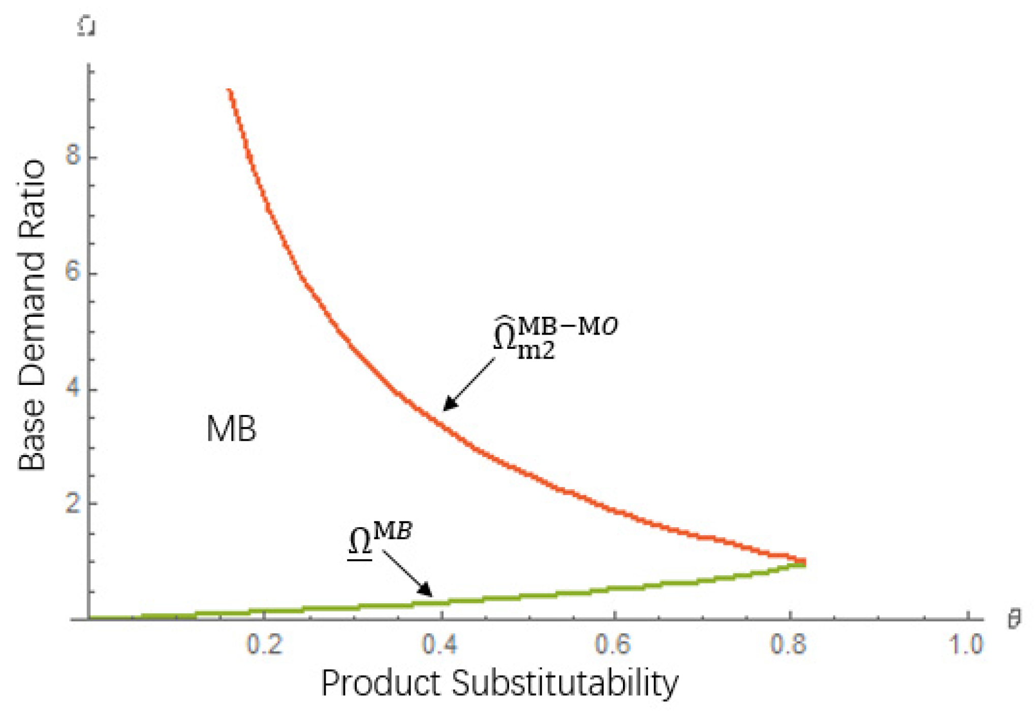 Sustainability 12 08855 g003 Sustainability 12 08855 g003