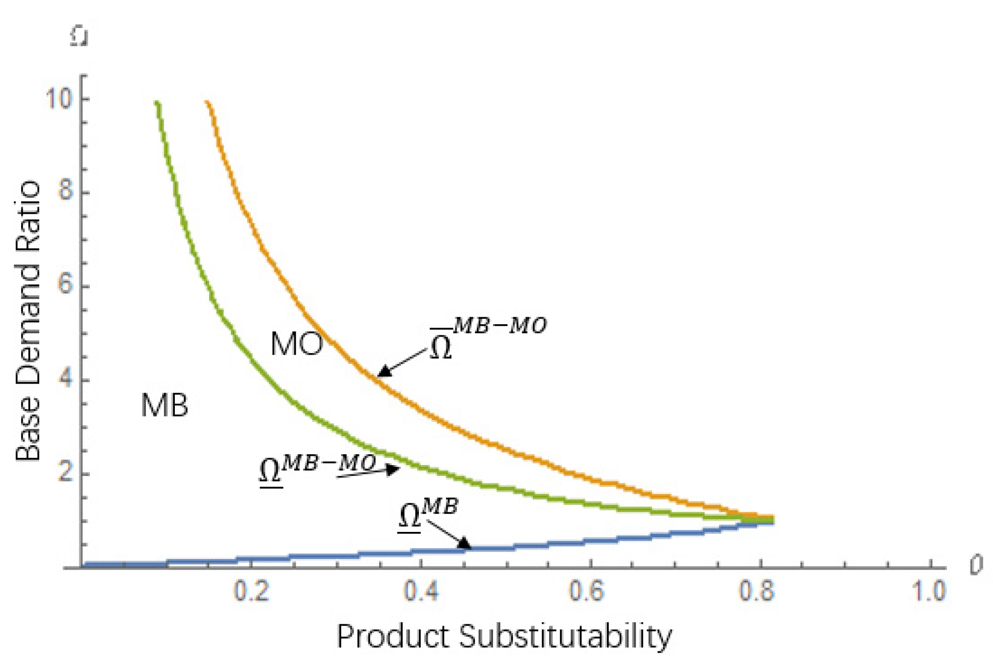 Sustainability 12 08855 g004 Sustainability 12 08855 g004