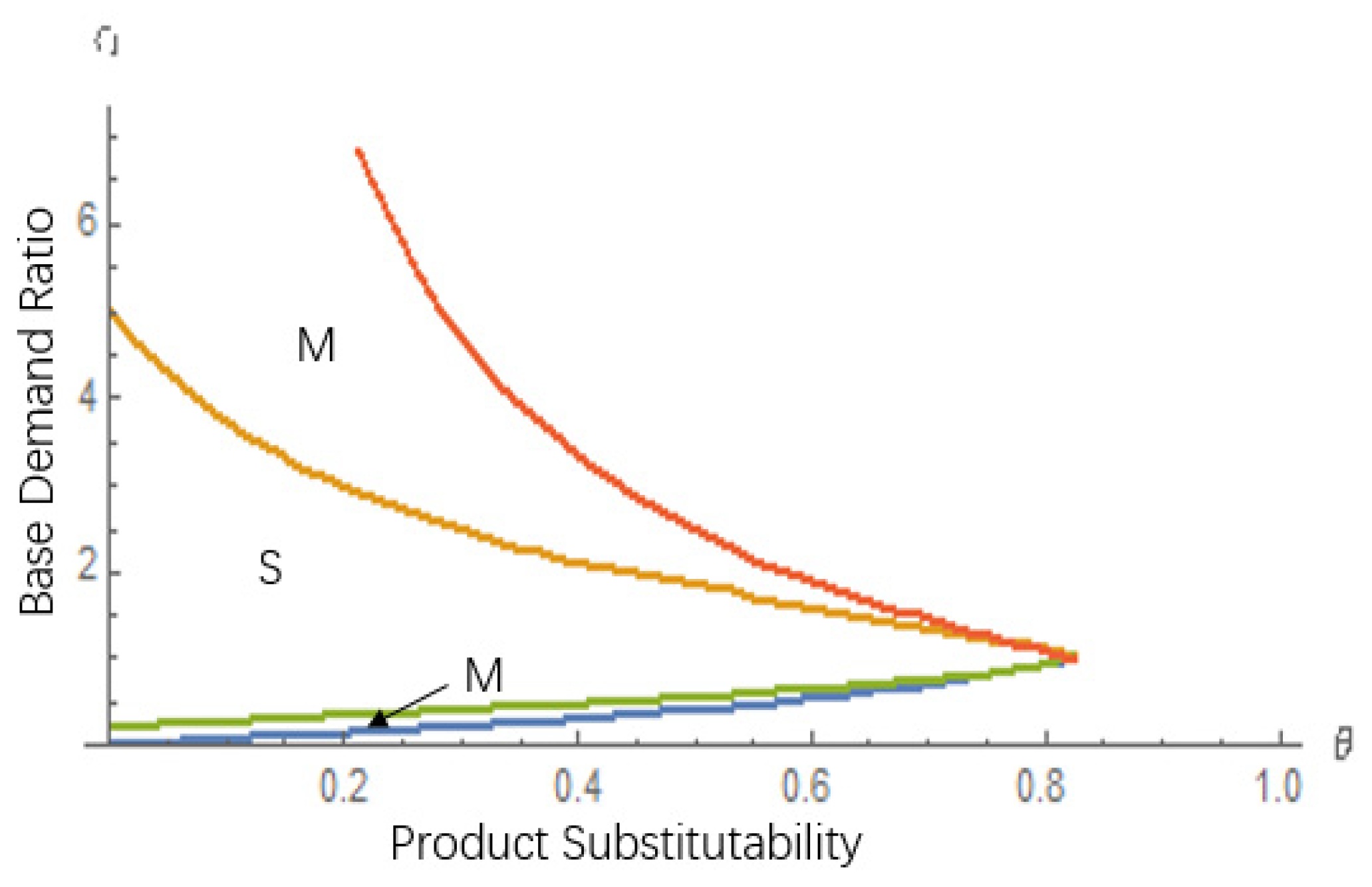Sustainability 12 08855 g006 Sustainability 12 08855 g006