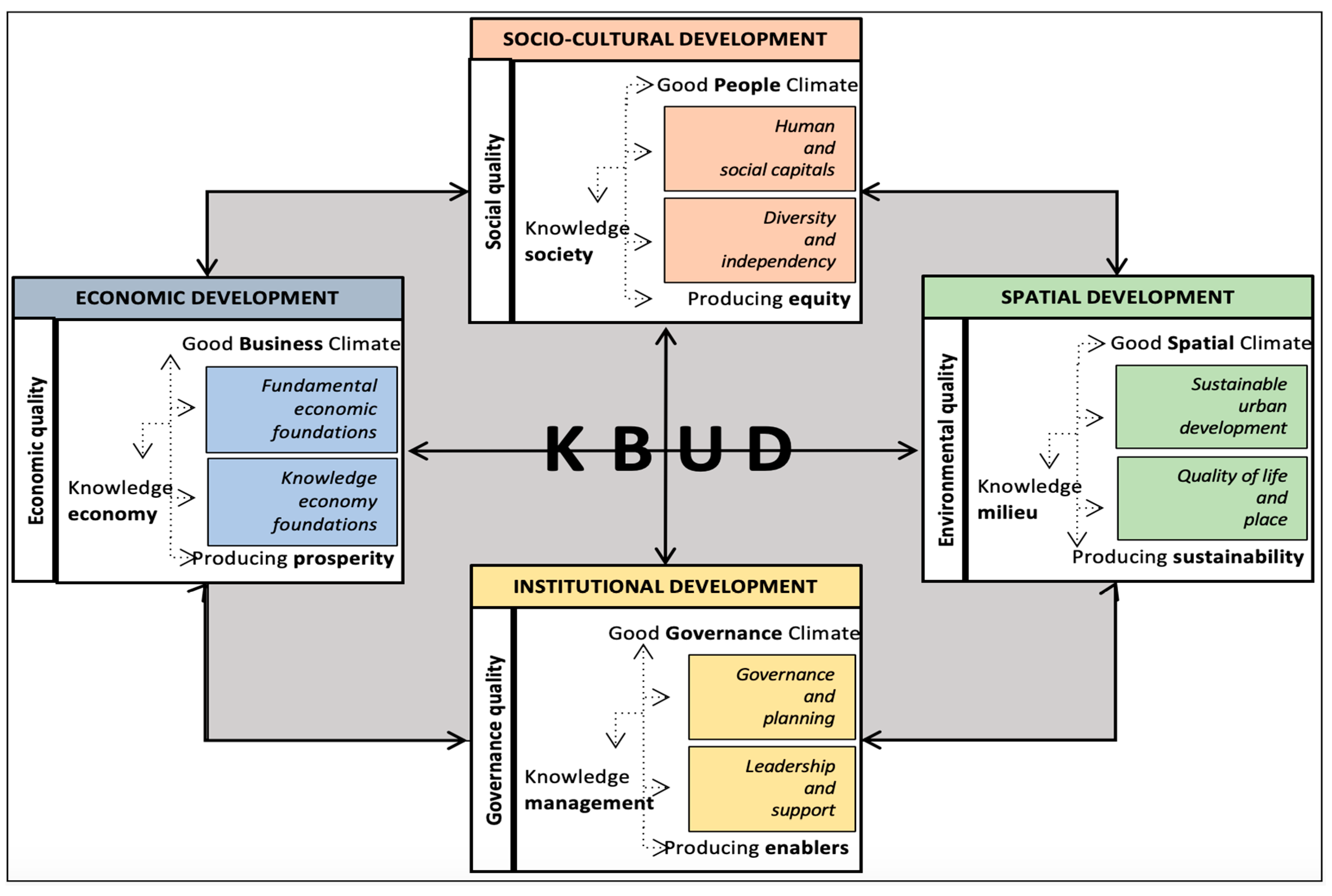 Sustainability 12 08859 g001 Sustainability 12 08859 g001