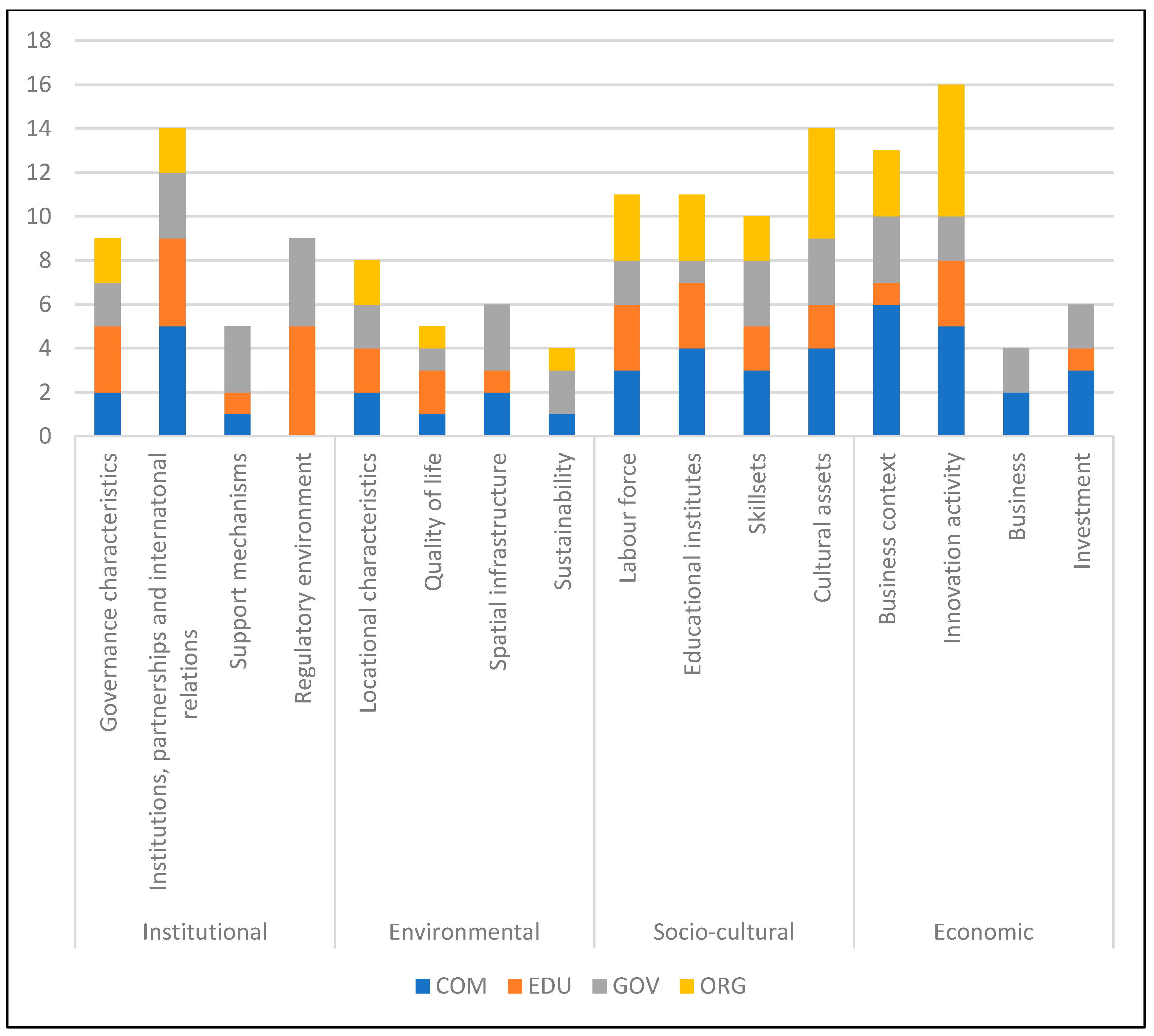 Sustainability 12 08859 g002 Sustainability 12 08859 g002