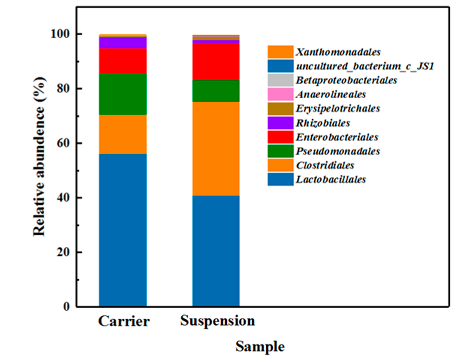 Sustainability 12 08863 g008 Sustainability 12 08863 g008