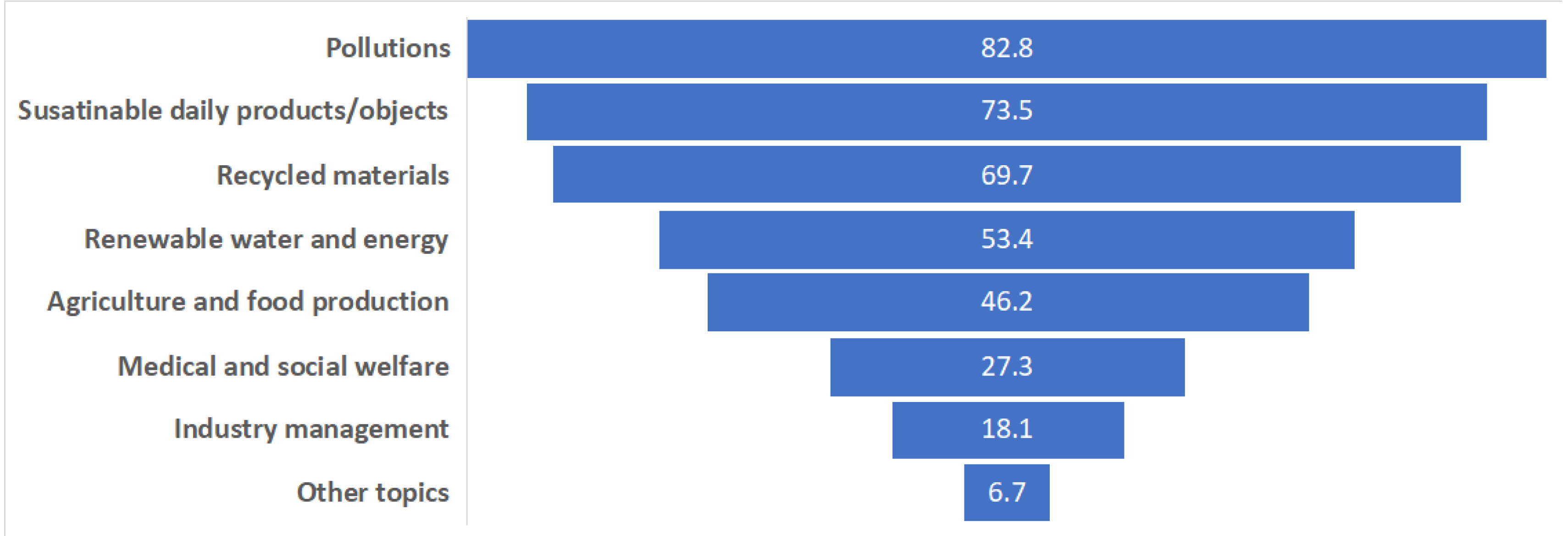 Sustainability 12 08865 g001