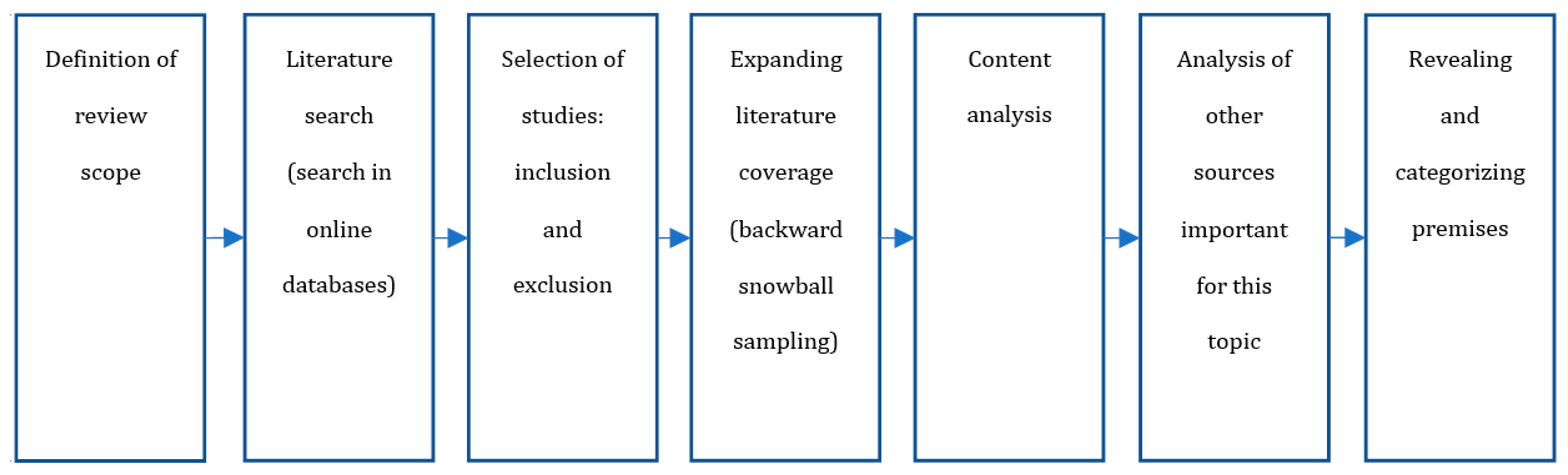 Sustainability 12 08866 g001