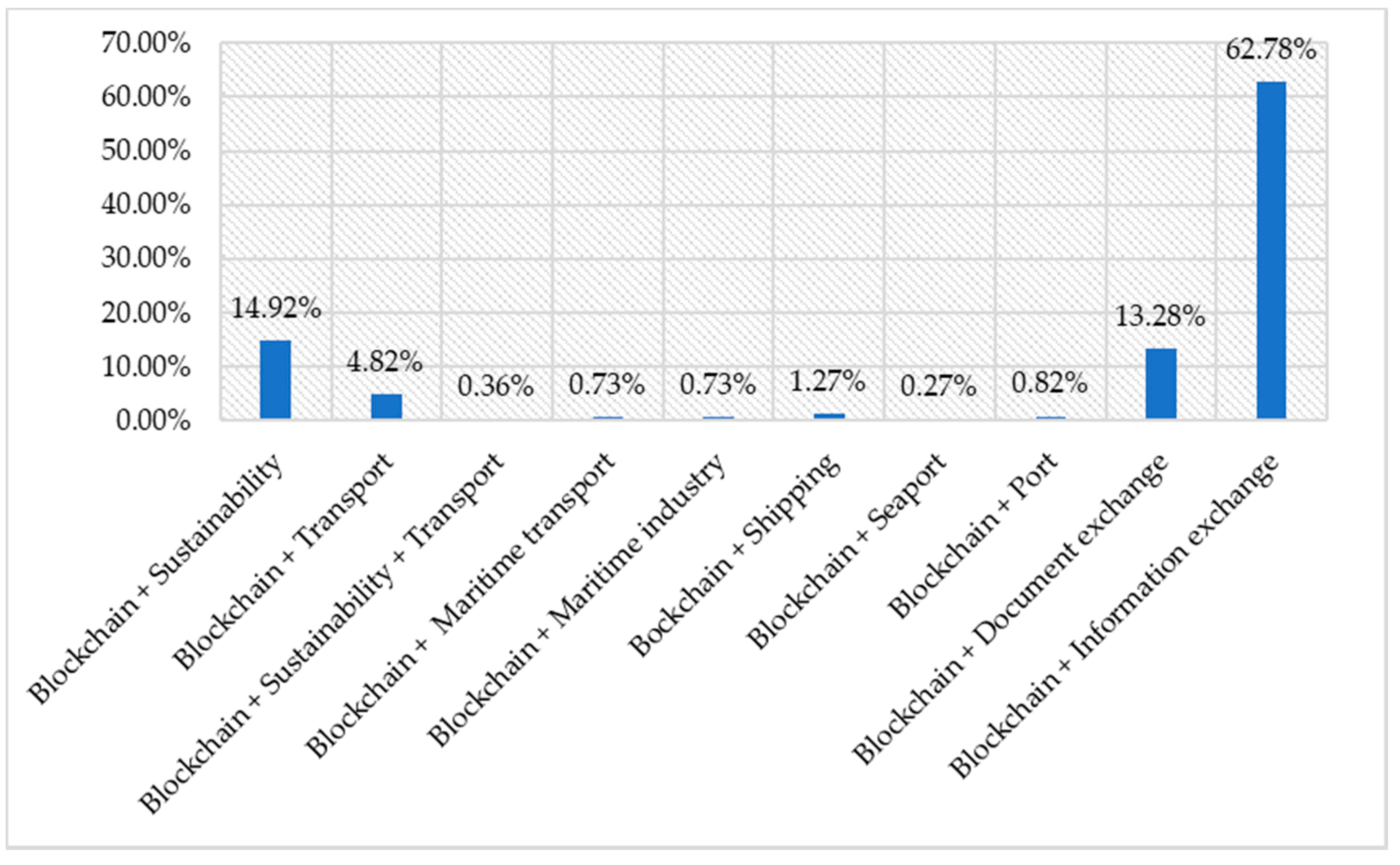 Sustainability 12 08866 g002