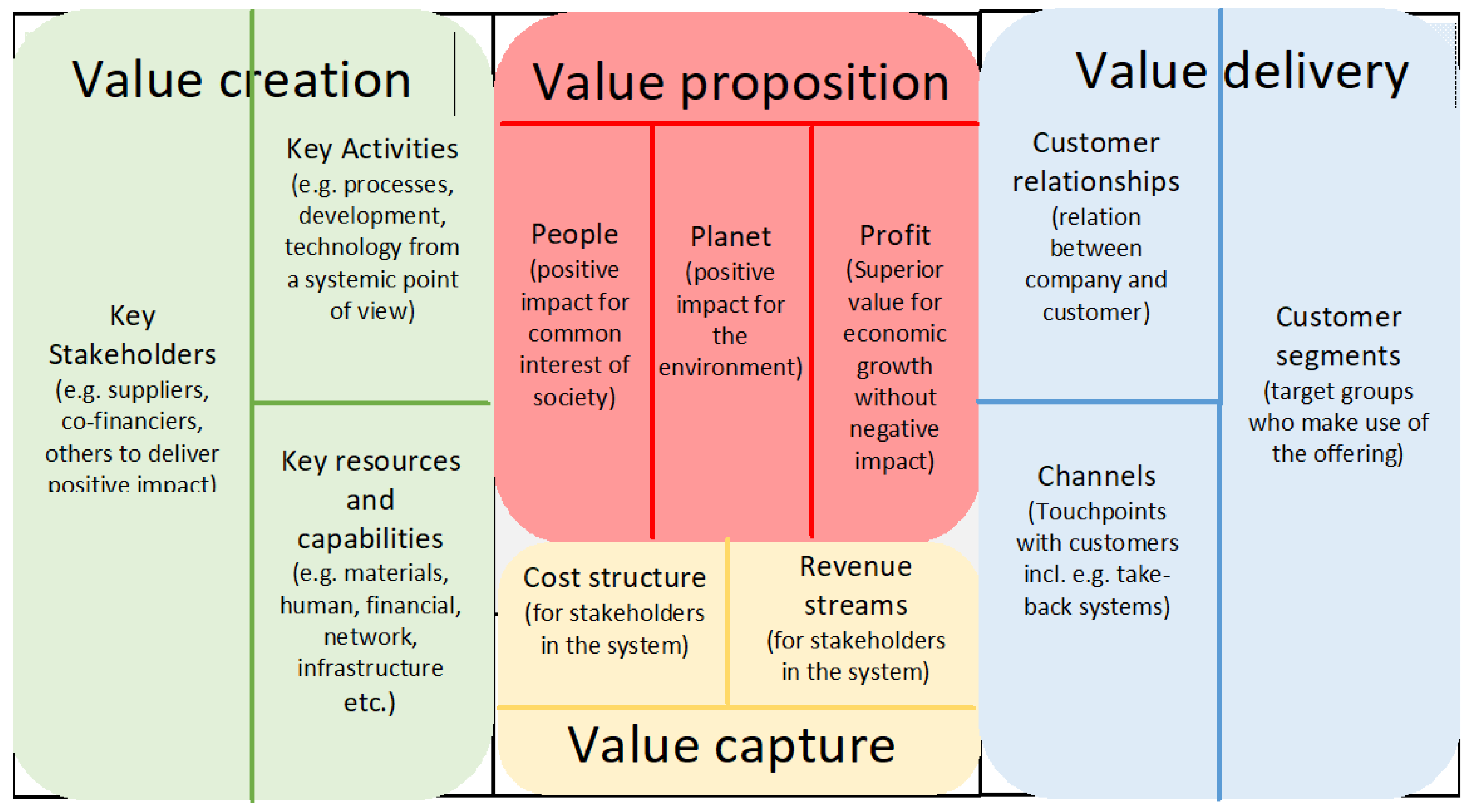 Sustainability 12 08871 g001