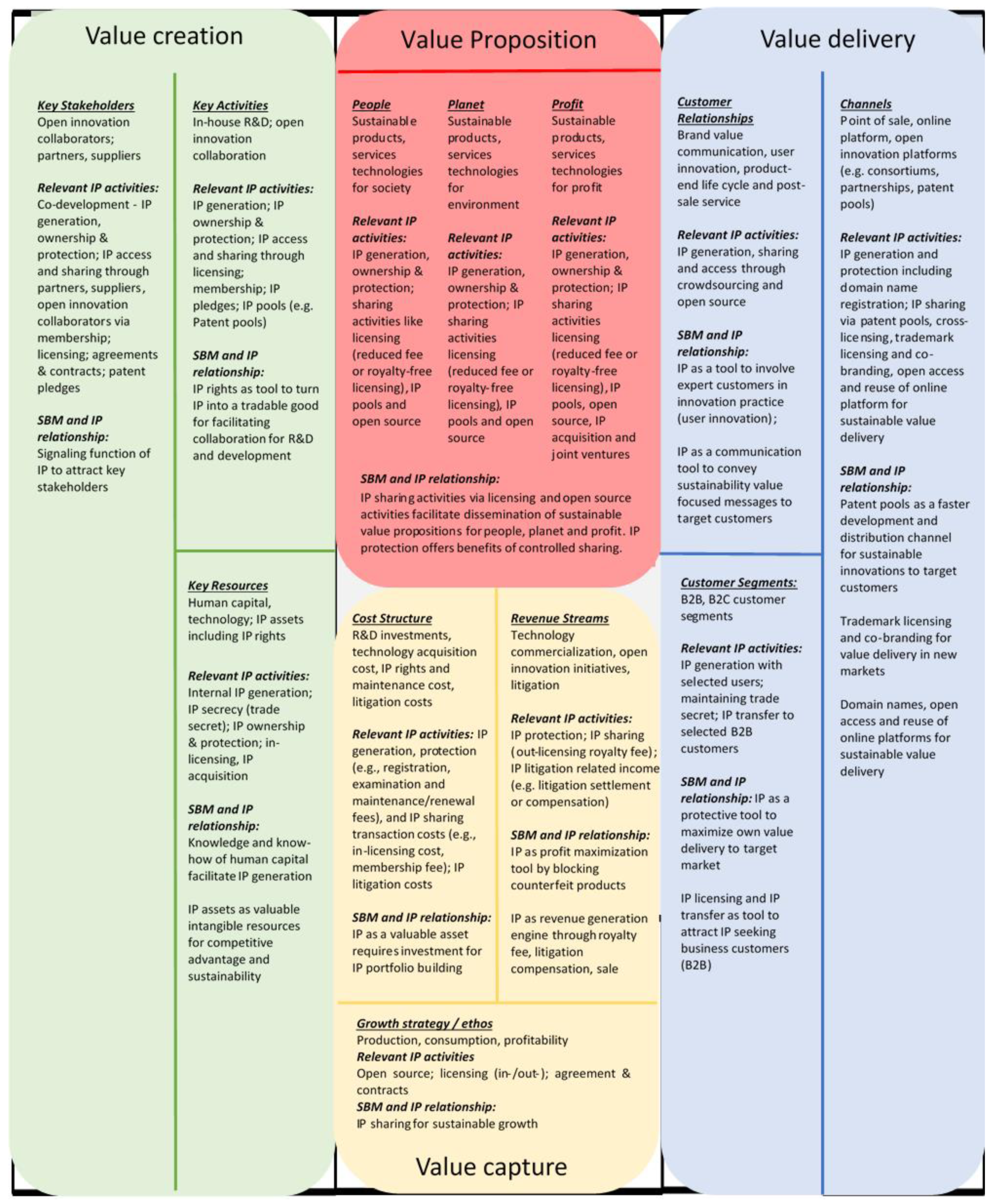 Sustainability 12 08871 g003