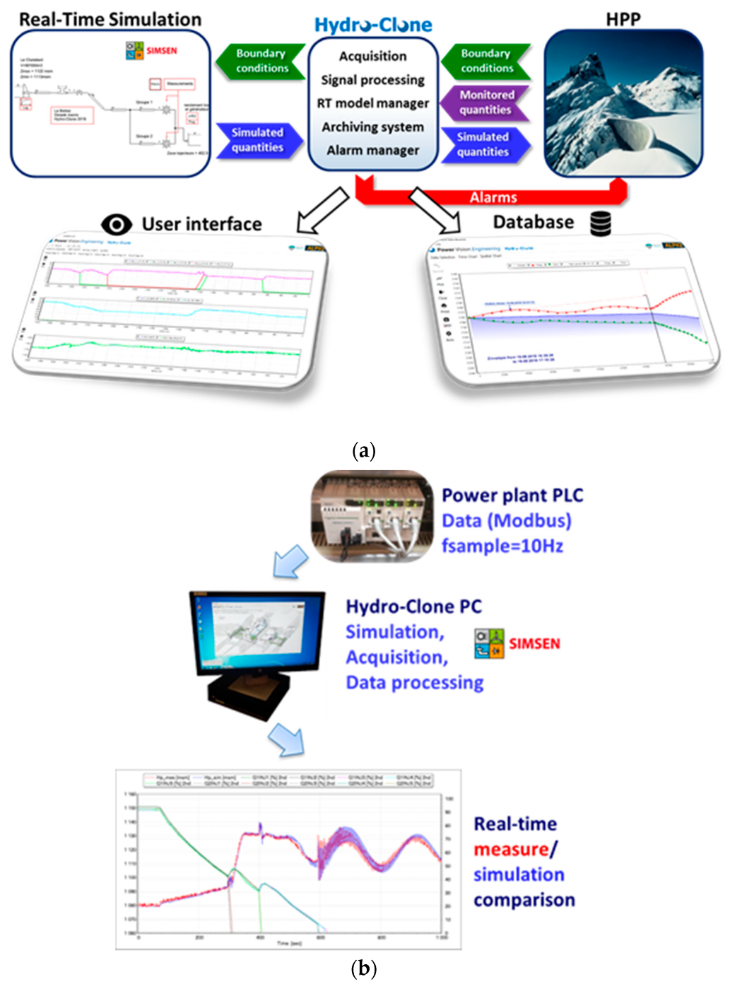 Sustainability 12 08873 g007