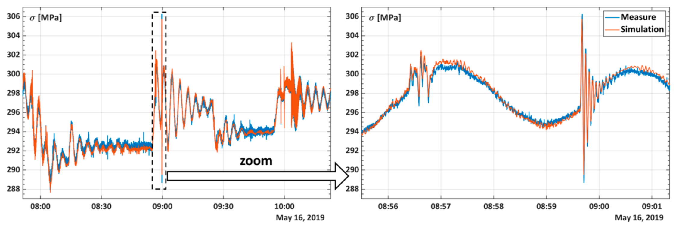Sustainability 12 08873 g010