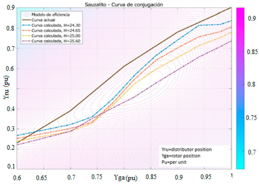 Sustainability 12 08873 g014