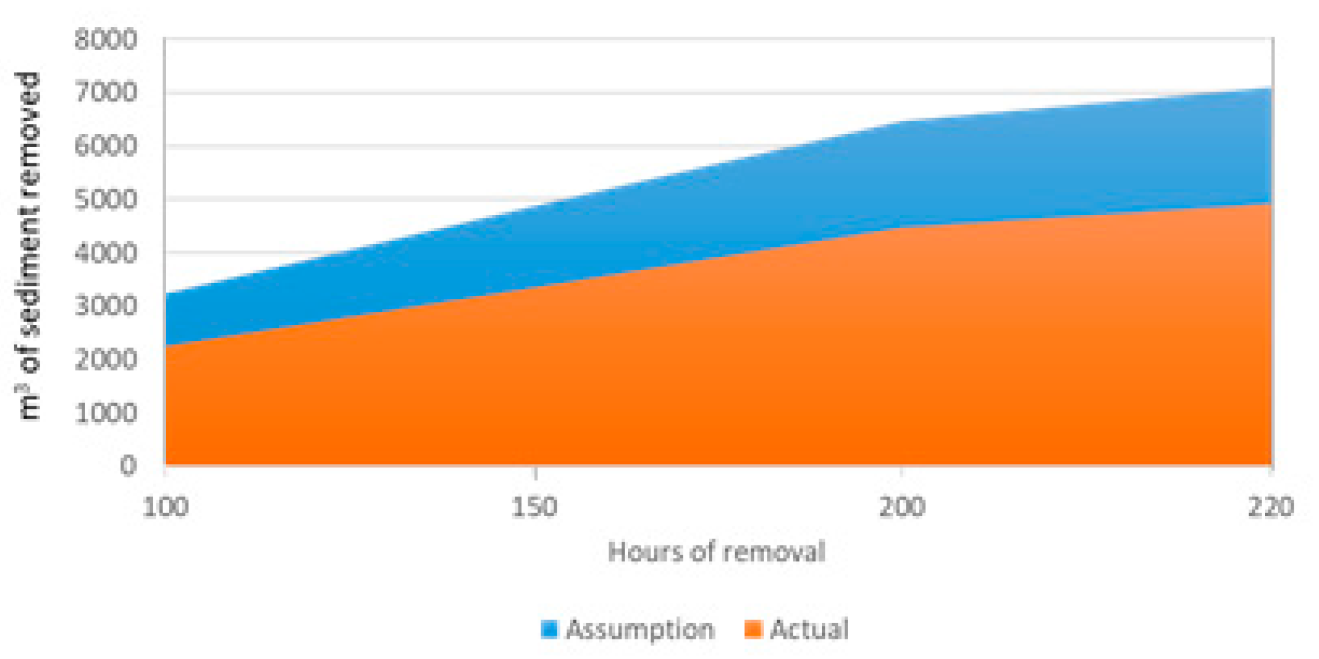 Sustainability 12 08873 g017