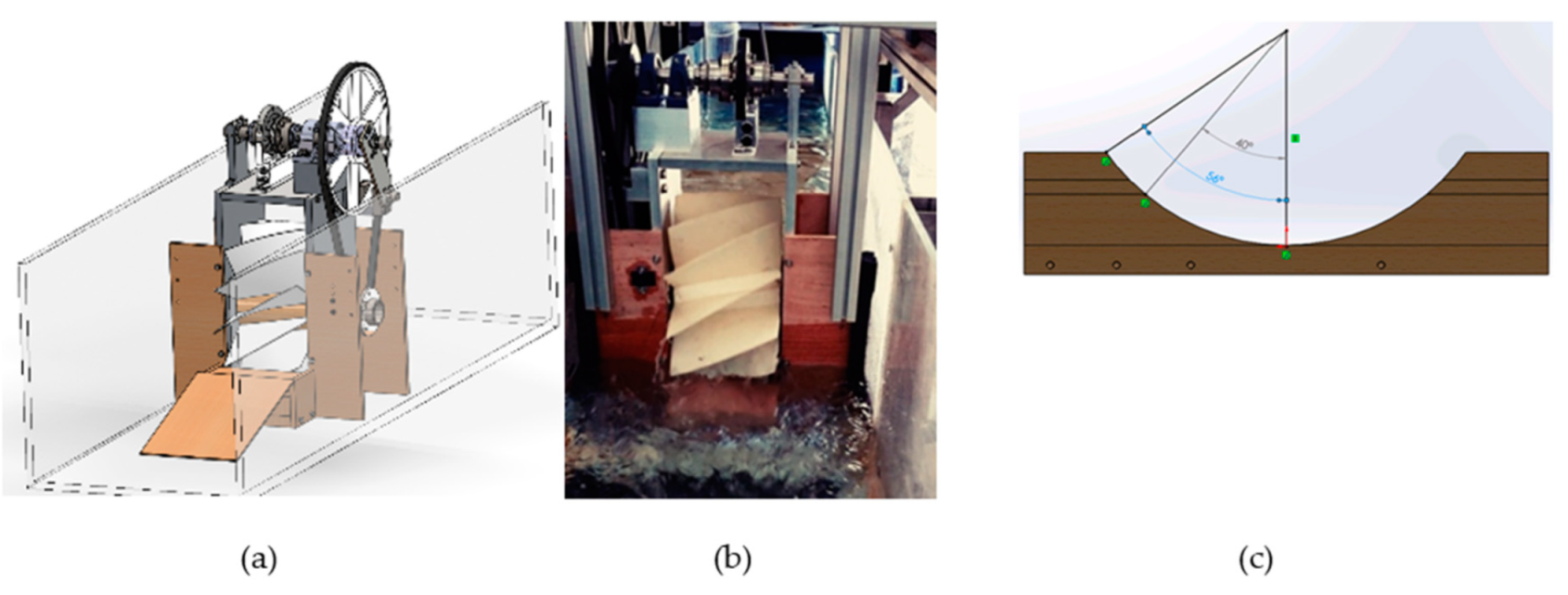 Sustainability 12 08873 g047