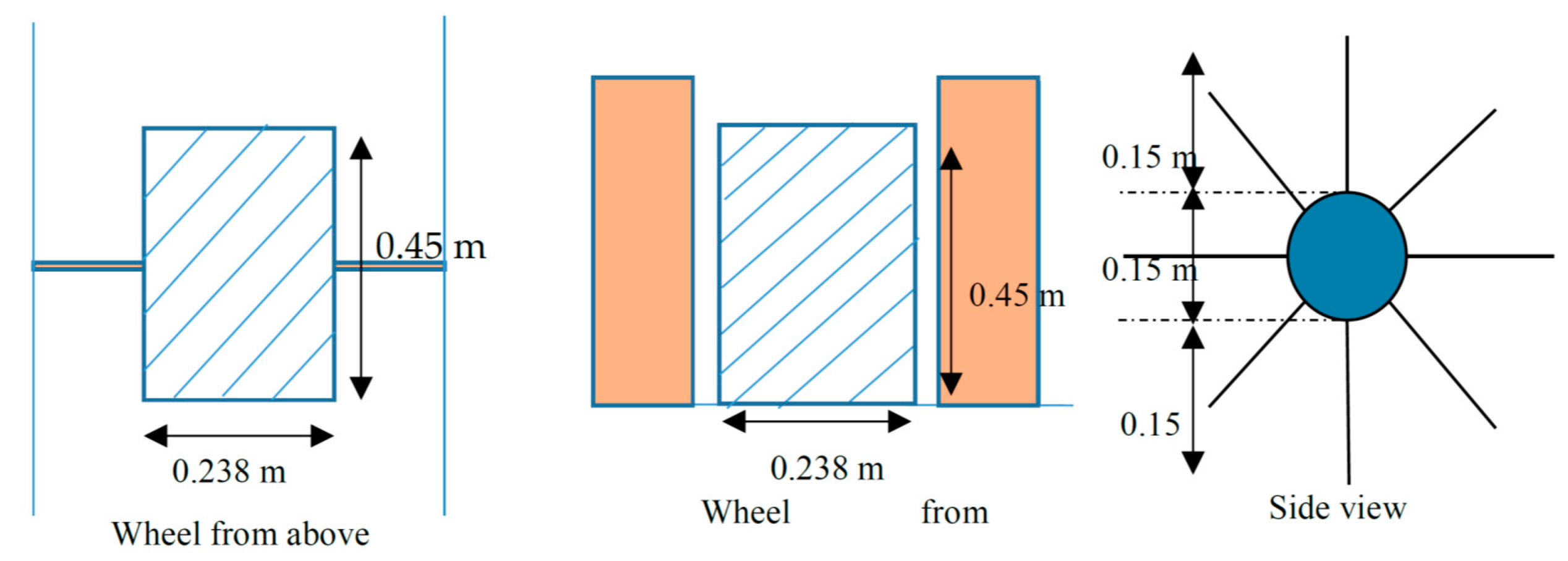 Sustainability 12 08873 g048