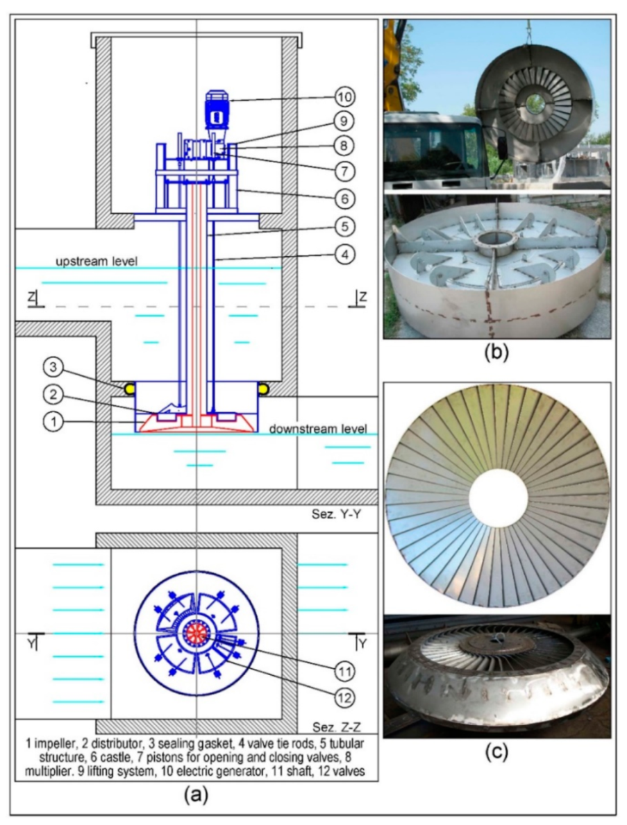 Sustainability 12 08873 g051