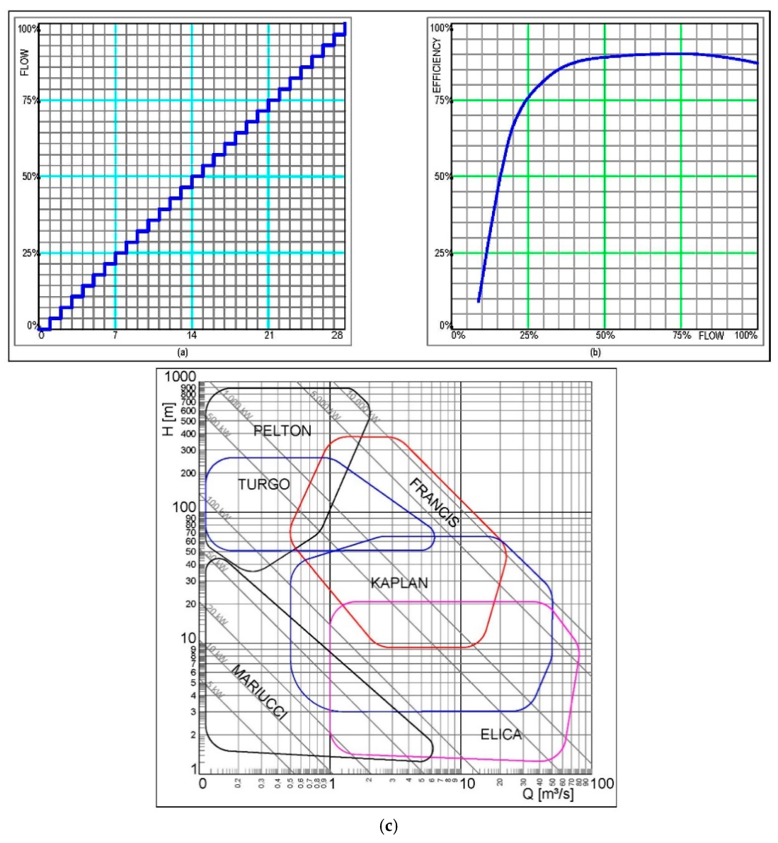 Sustainability 12 08873 g054
