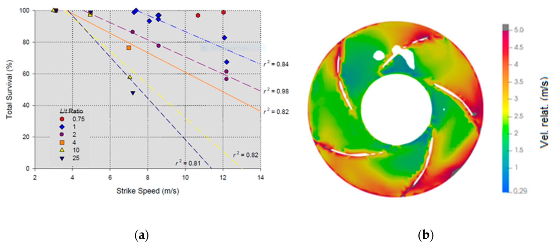 Sustainability 12 08873 g061