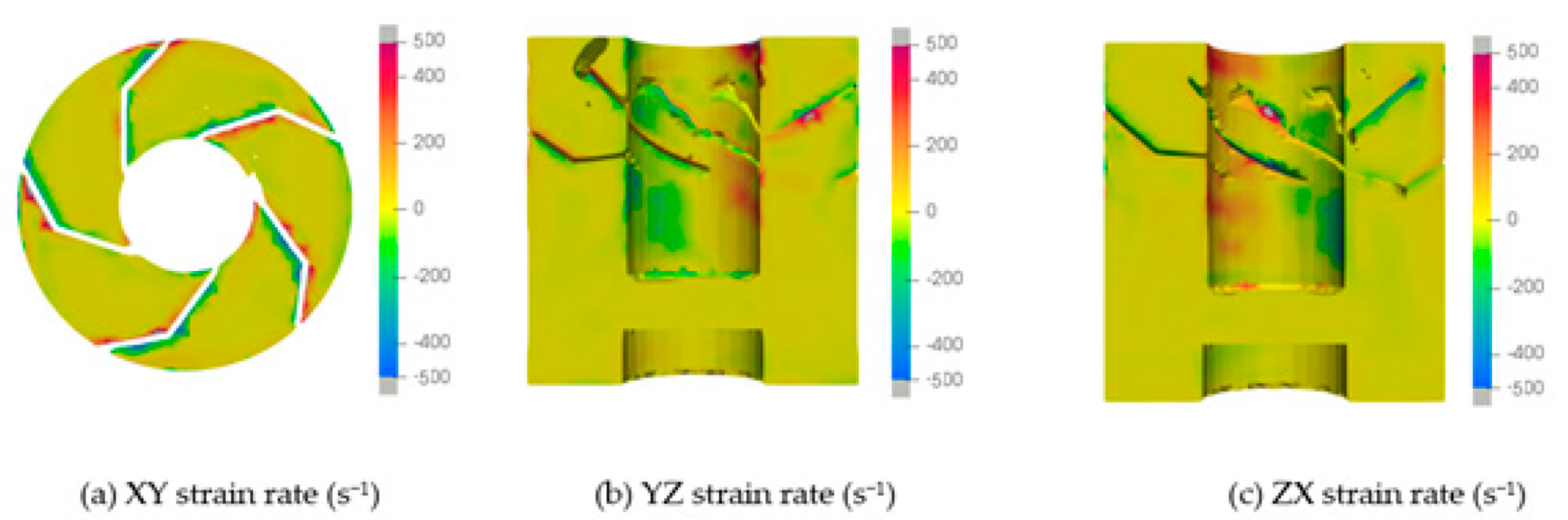 Sustainability 12 08873 g064