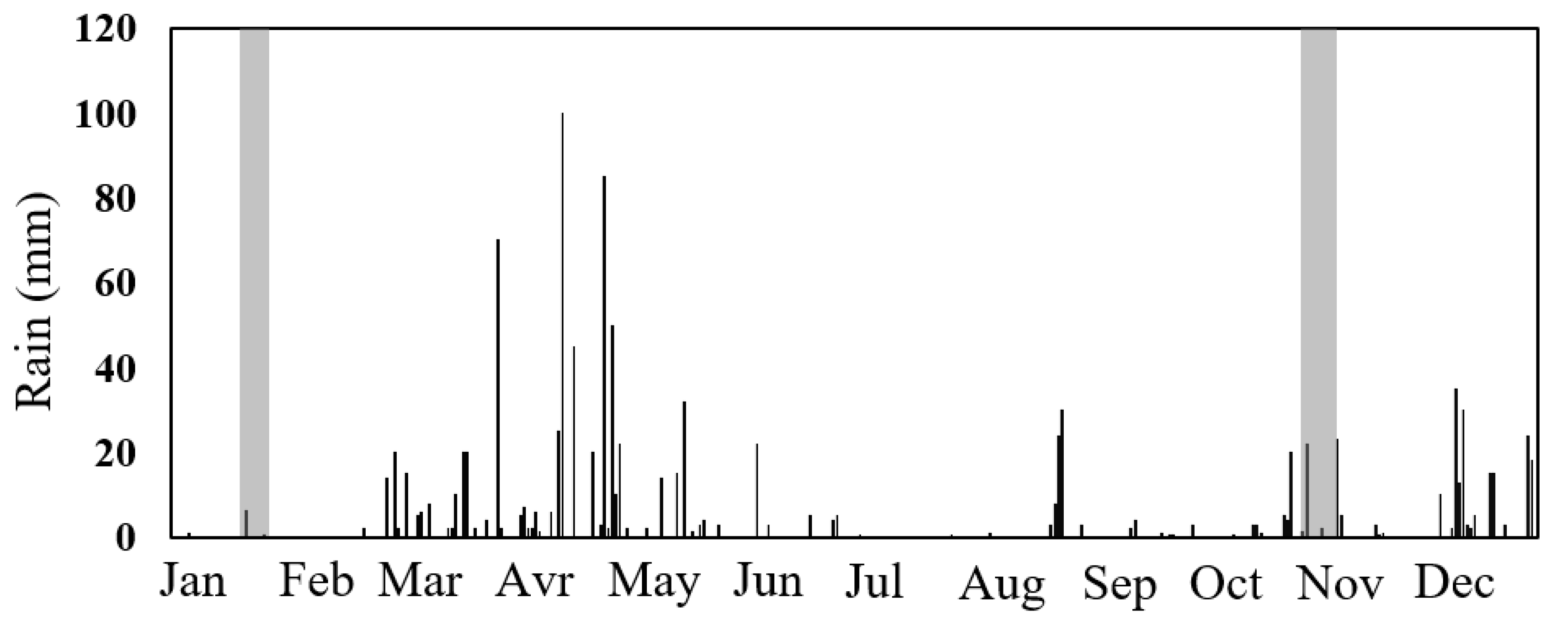 Sustainability 12 08875 g002