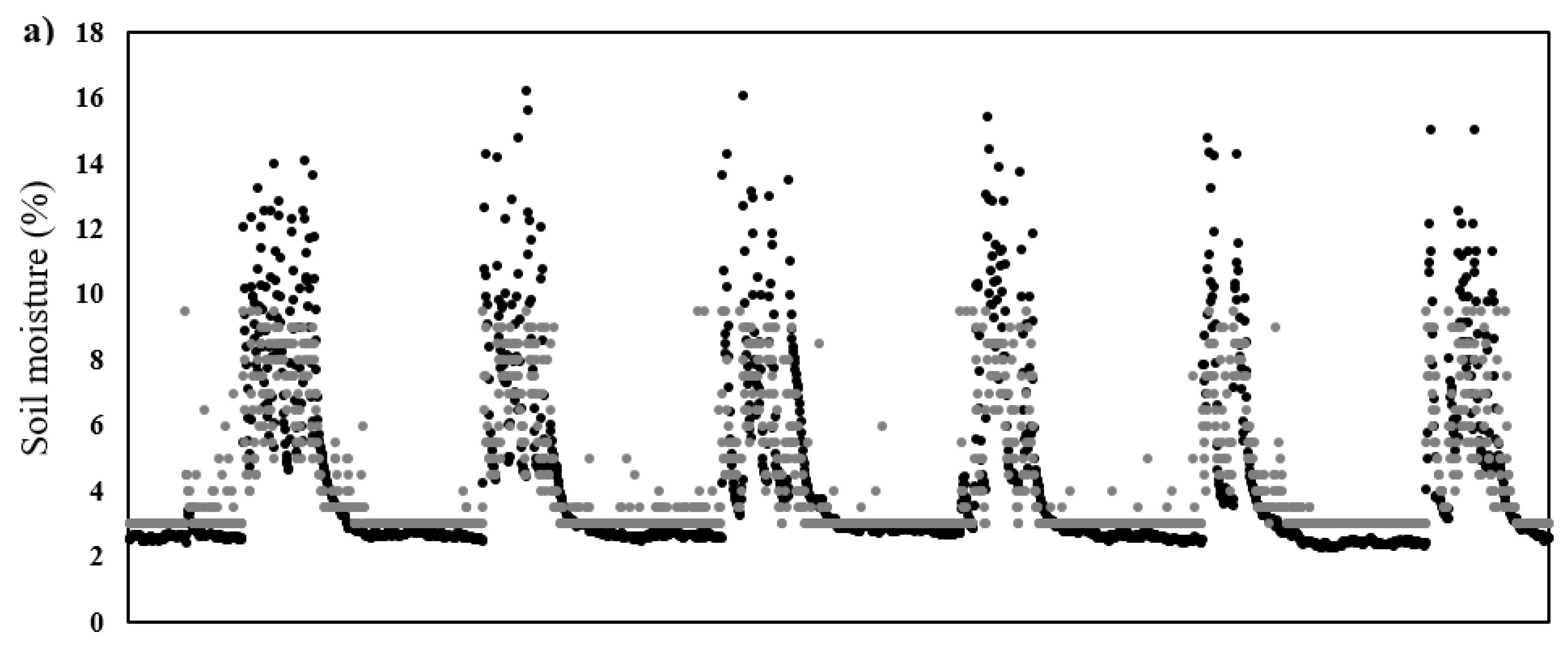 Sustainability 12 08875 g006a