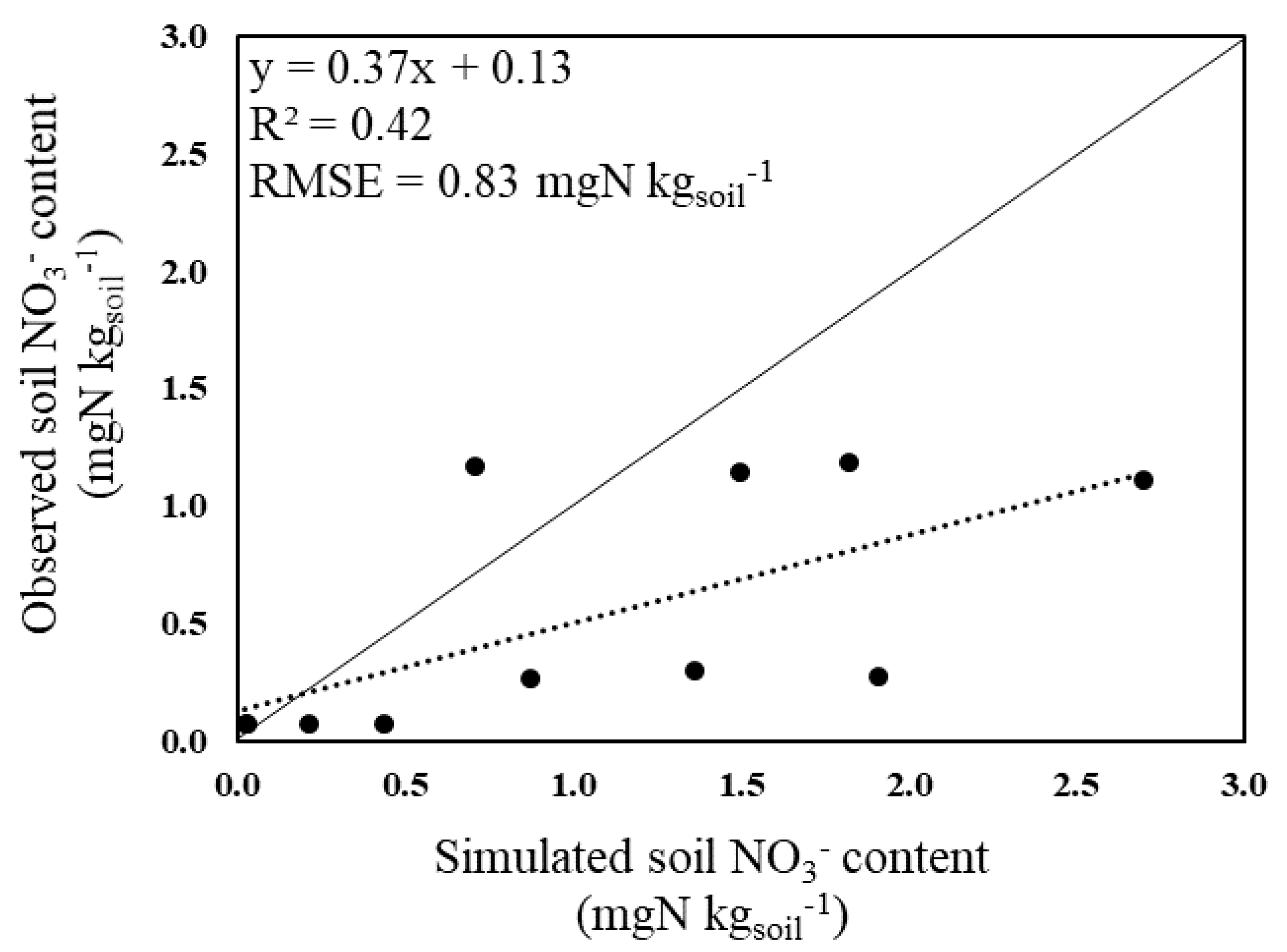 Sustainability 12 08875 g007