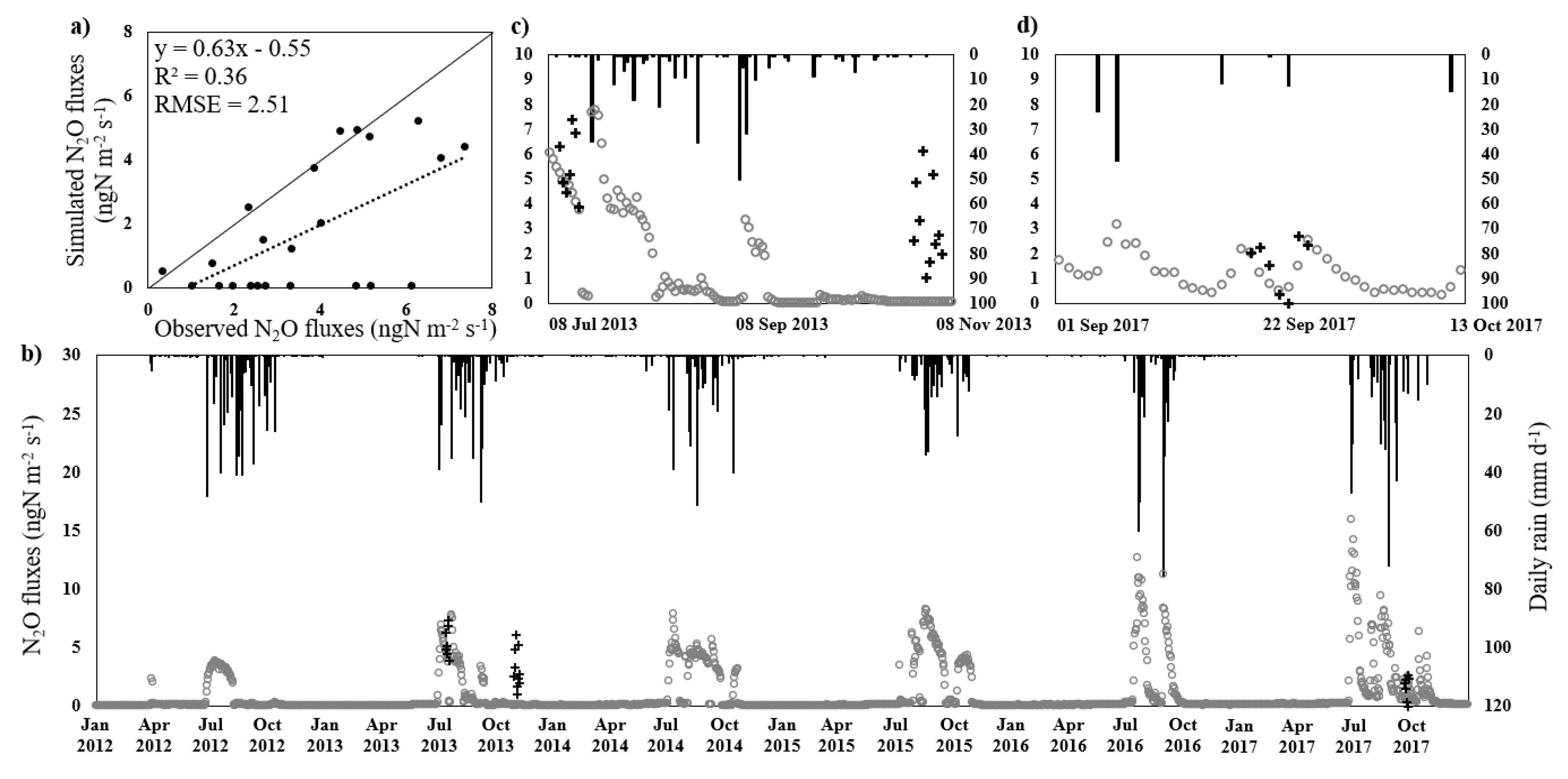 Sustainability 12 08875 g008