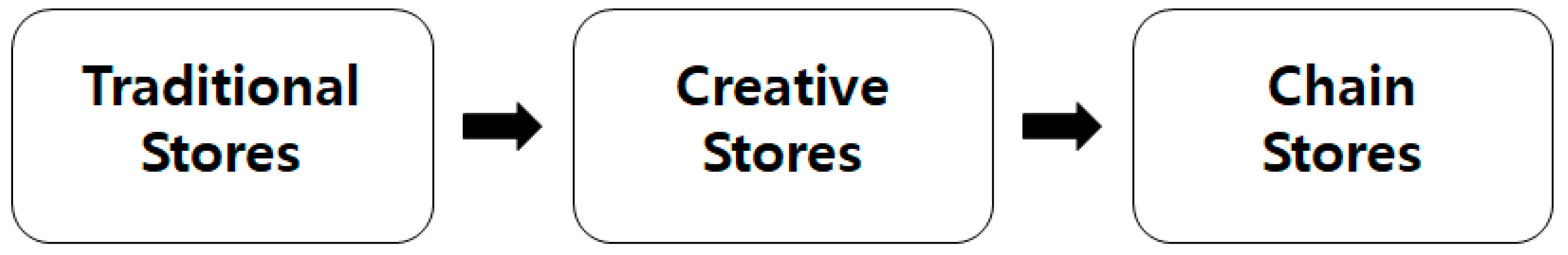 Sustainability 12 08877 g001