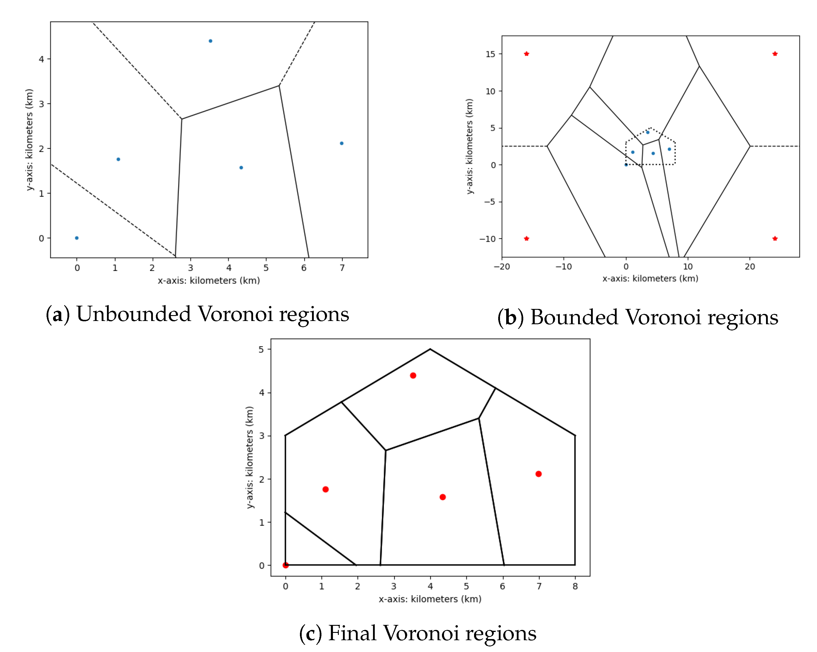 Sustainability 12 08878 g003