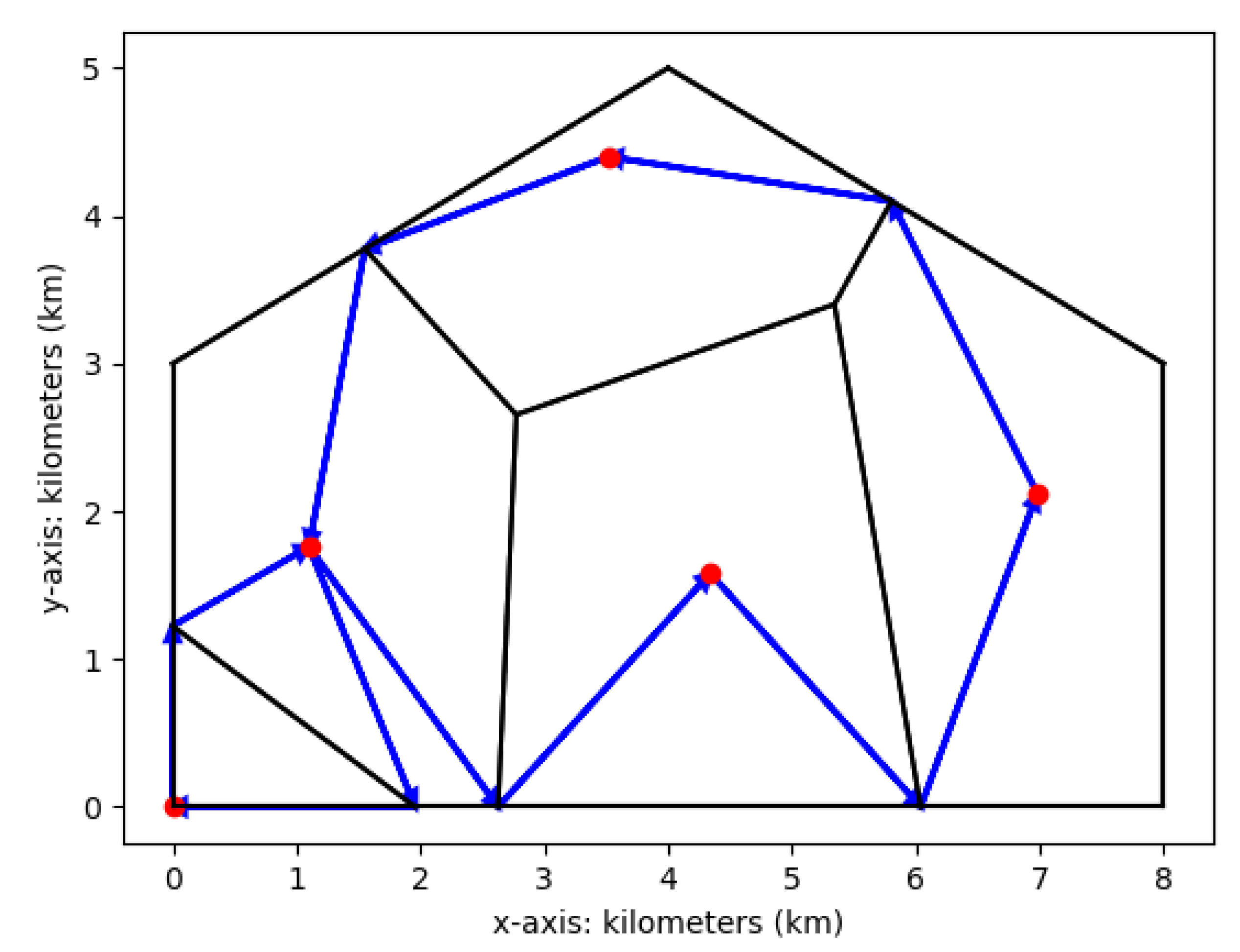 Sustainability 12 08878 g005