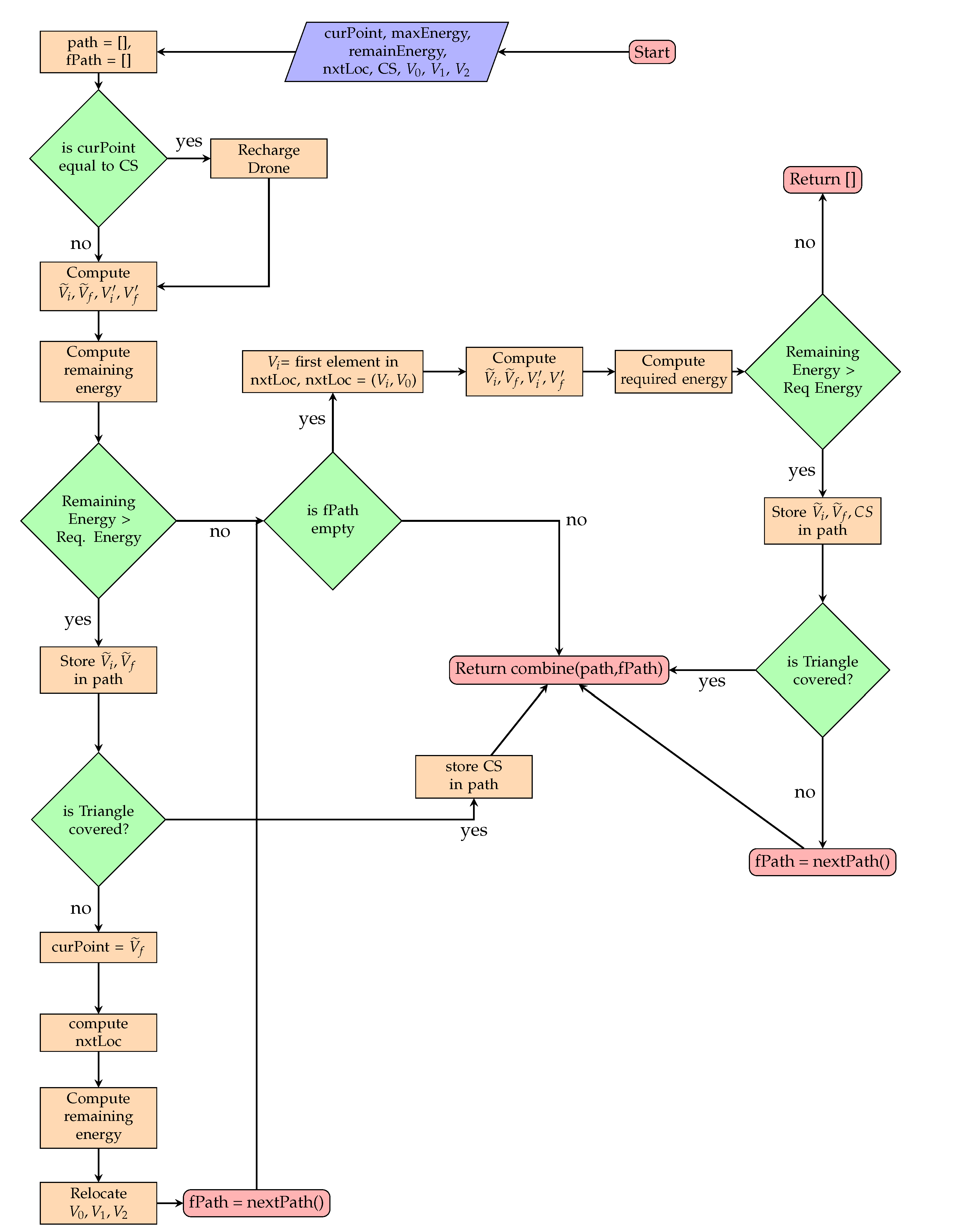 Sustainability 12 08878 g010