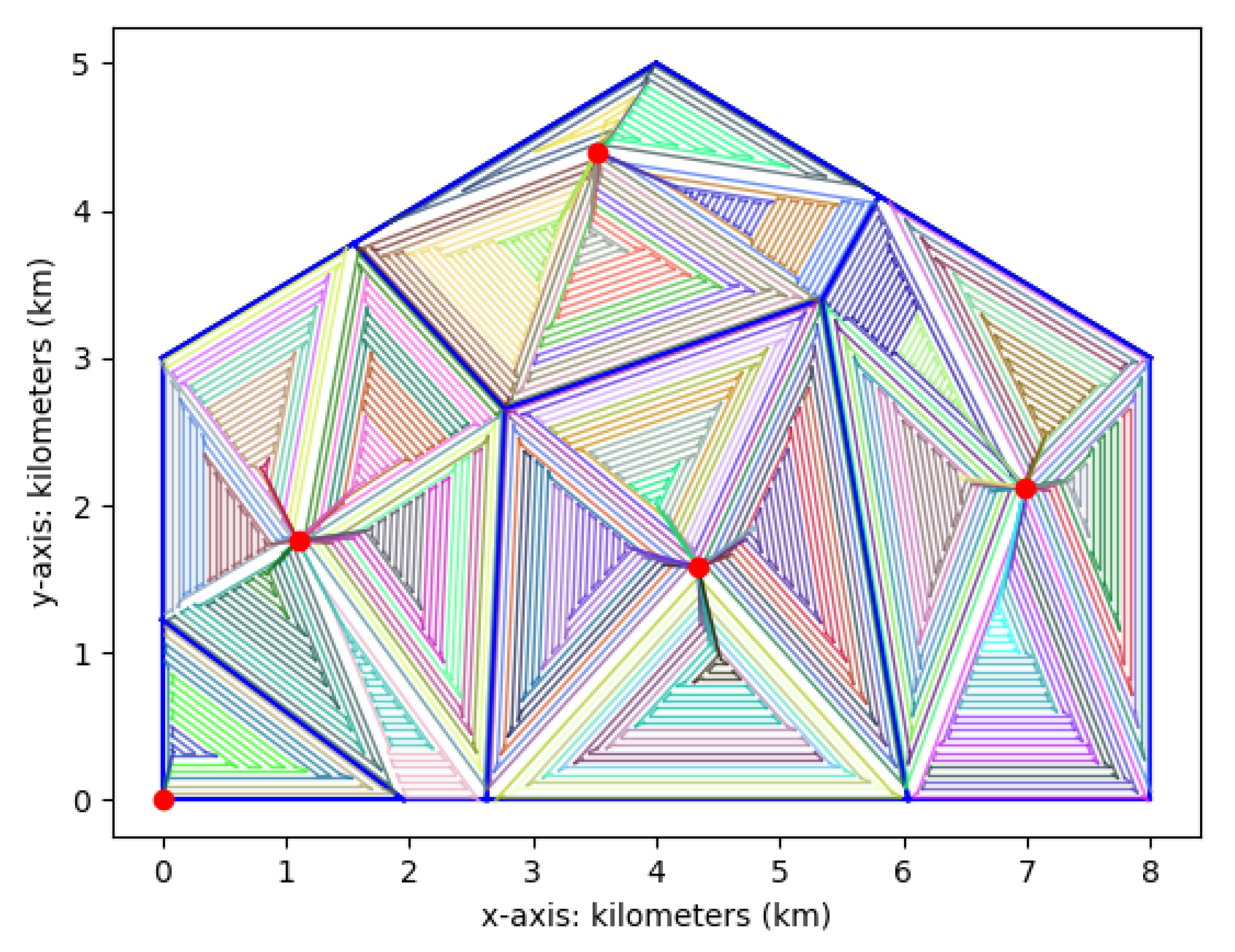 Sustainability 12 08878 g012