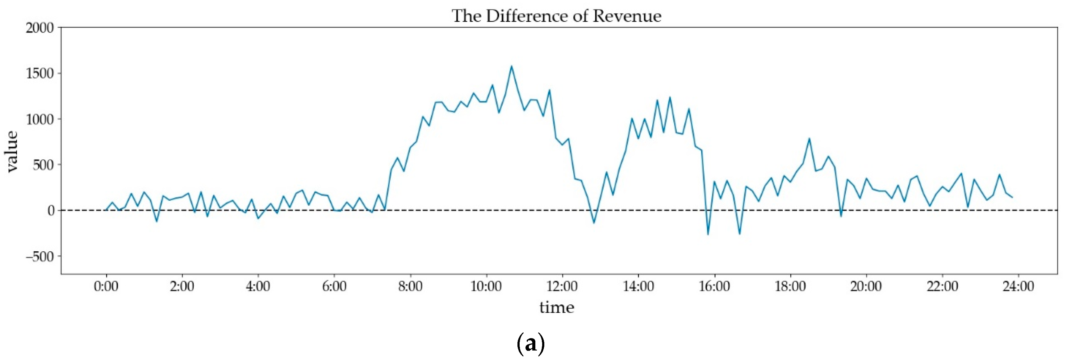 Sustainability 12 08883 g006a Sustainability 12 08883 g006a