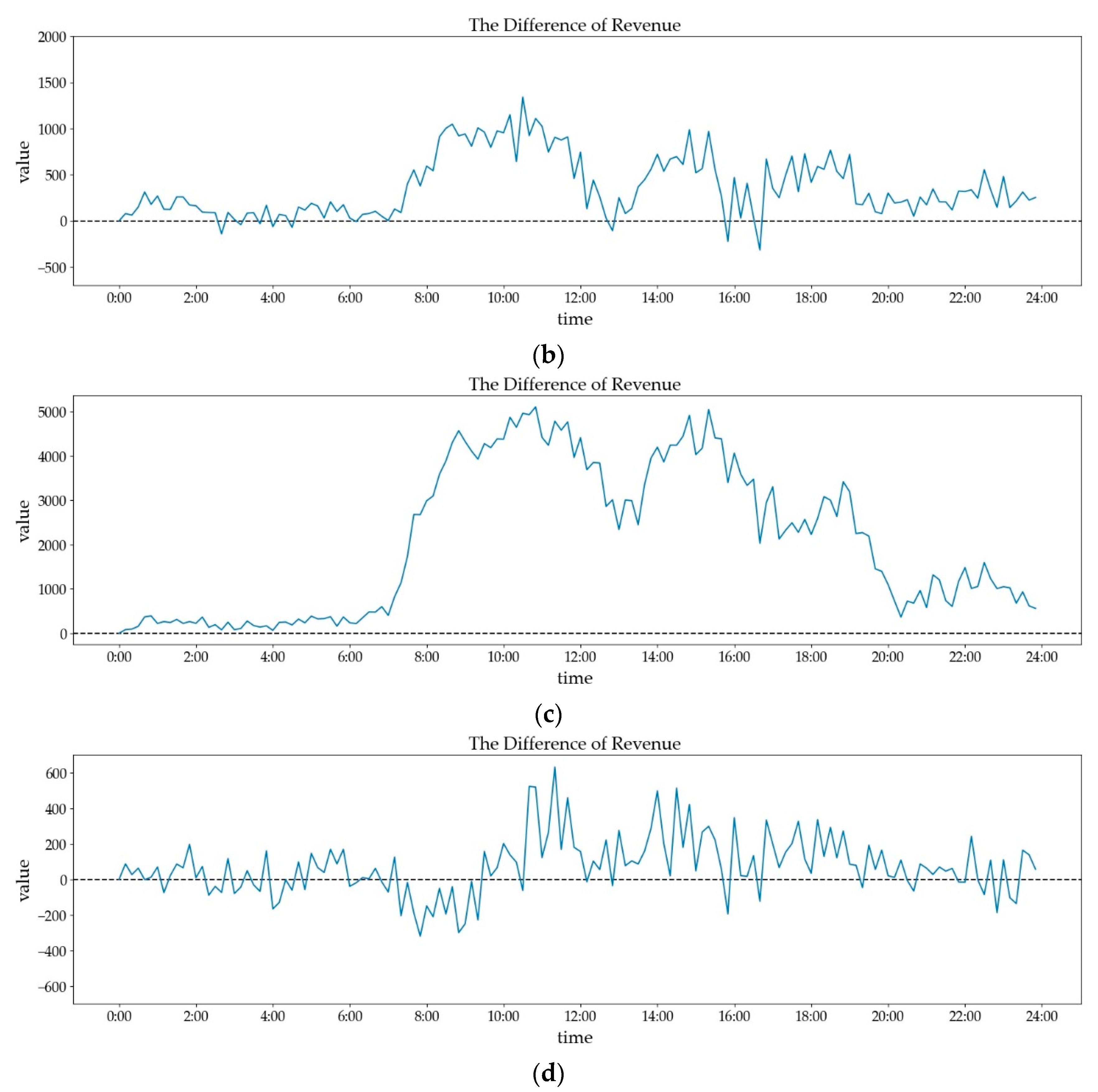 Sustainability 12 08883 g006b Sustainability 12 08883 g006b