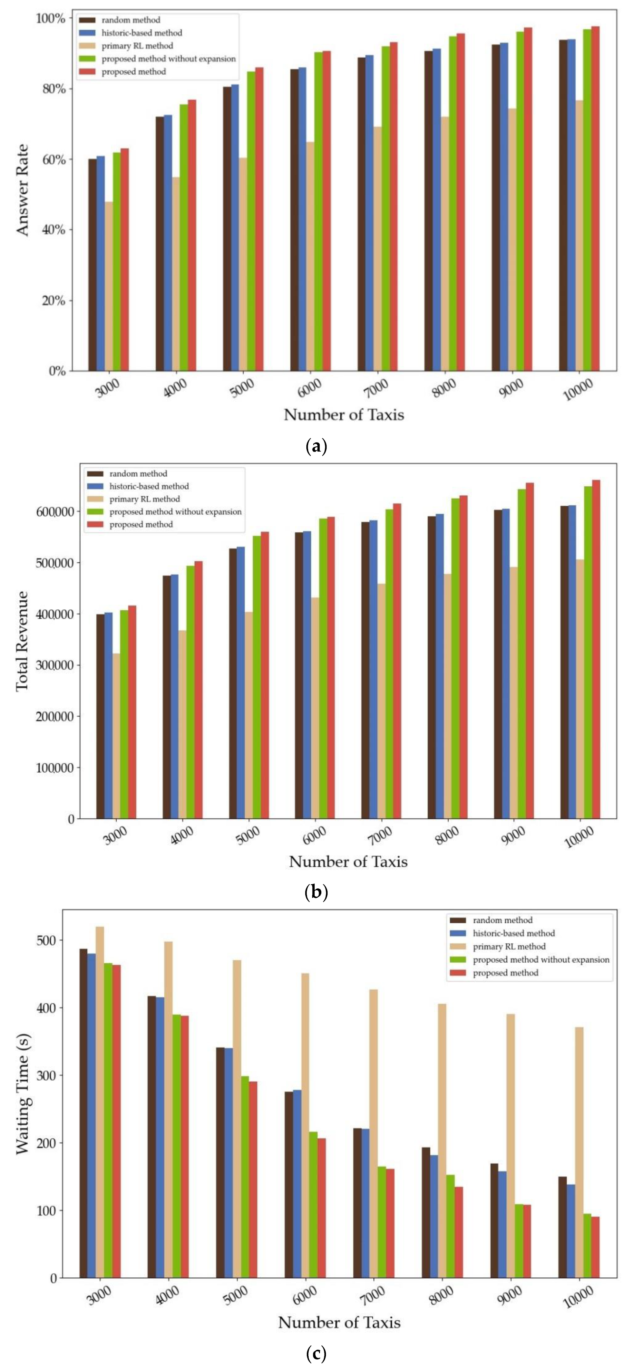 Sustainability 12 08883 g007 Sustainability 12 08883 g007