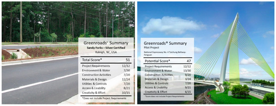 Sustainability 12 08884 g0a1