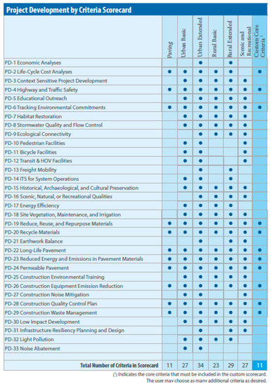 Sustainability 12 08884 g0a2