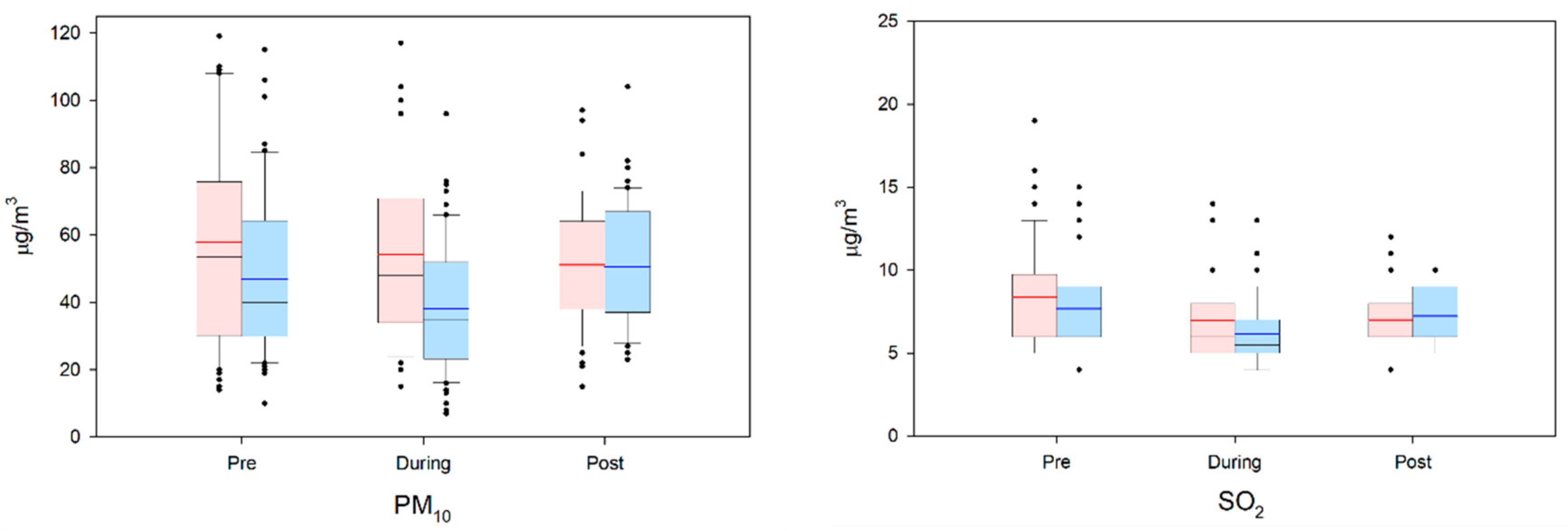 Sustainability 12 08887 g002b