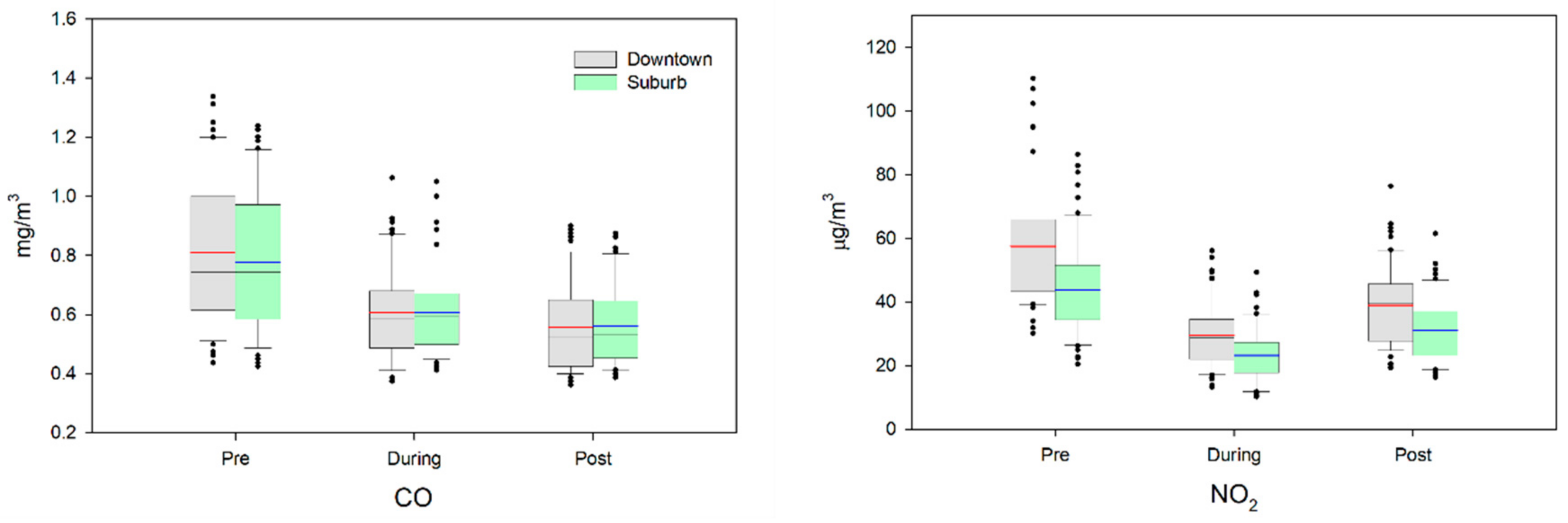 Sustainability 12 08887 g003a