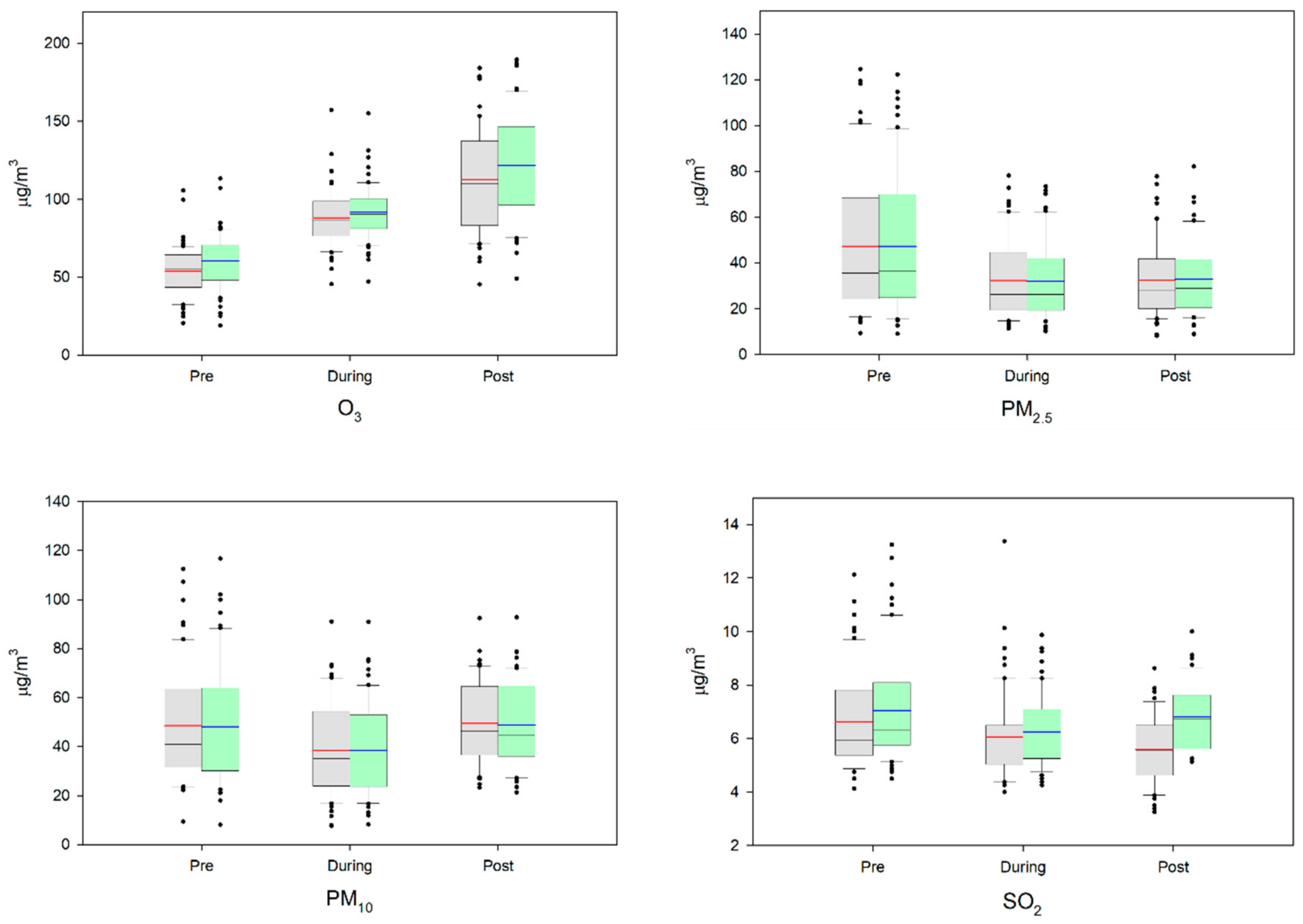Sustainability 12 08887 g003b