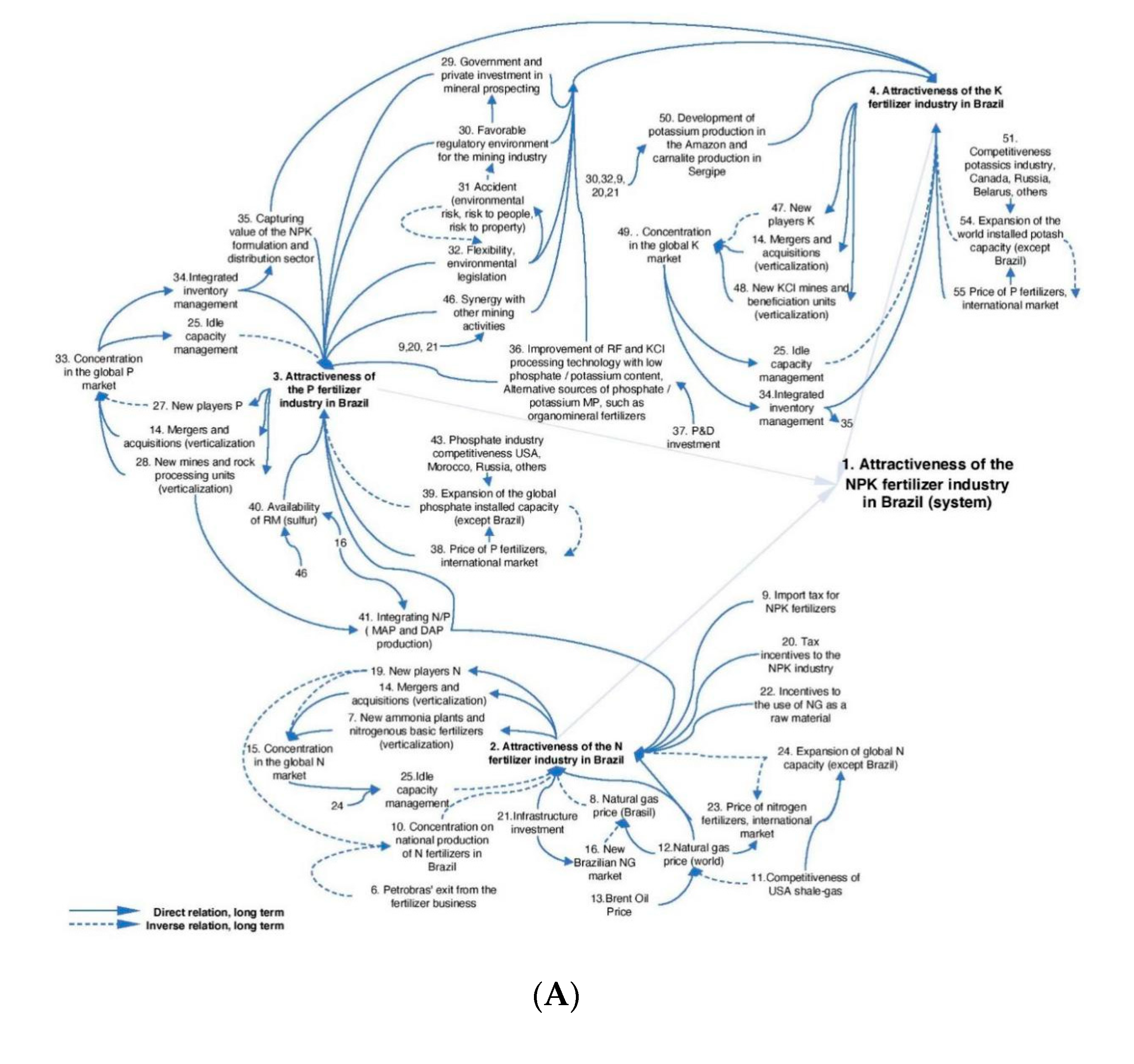 Sustainability 12 08889 g003a Sustainability 12 08889 g003a