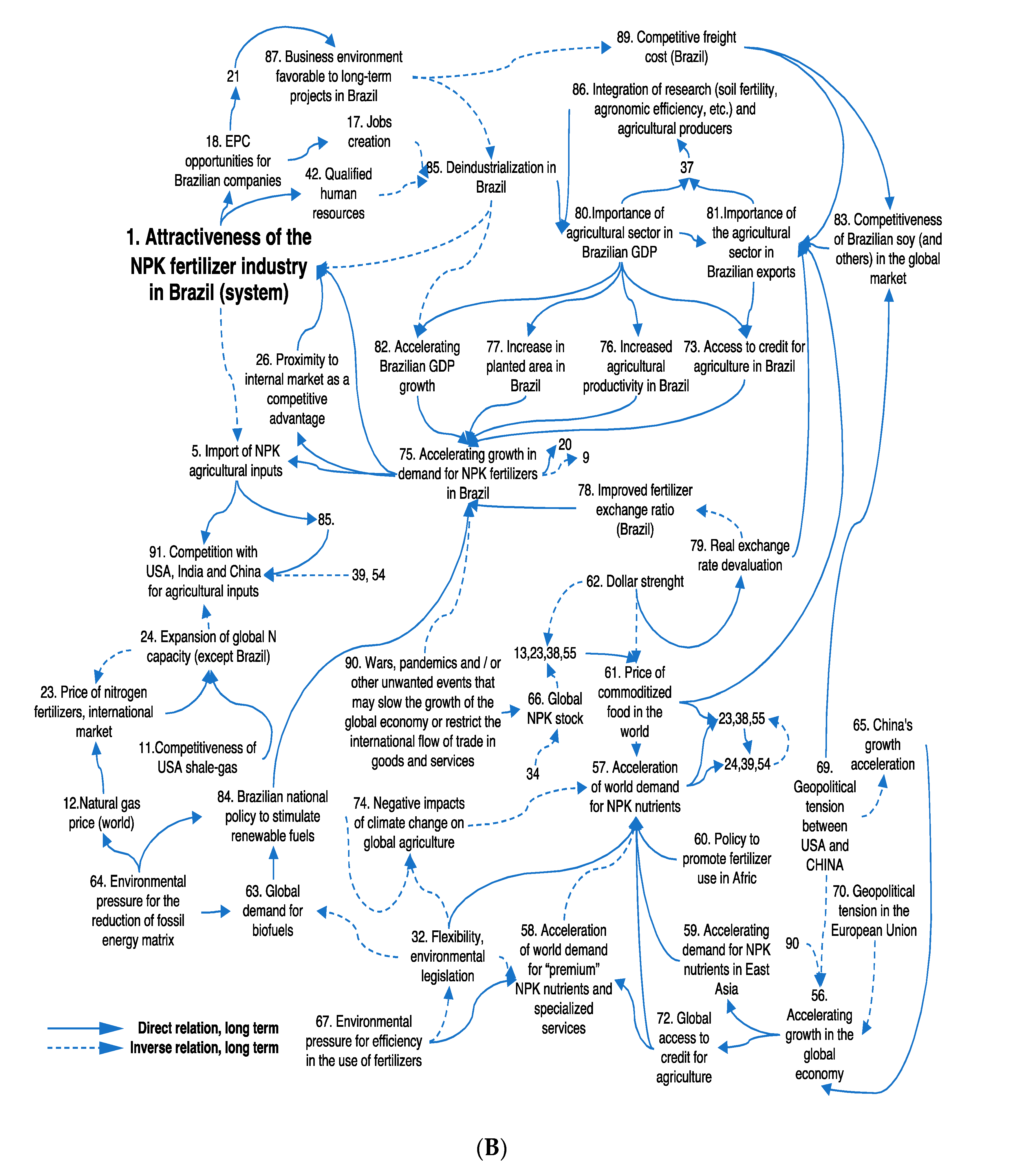 Sustainability 12 08889 g003b Sustainability 12 08889 g003b