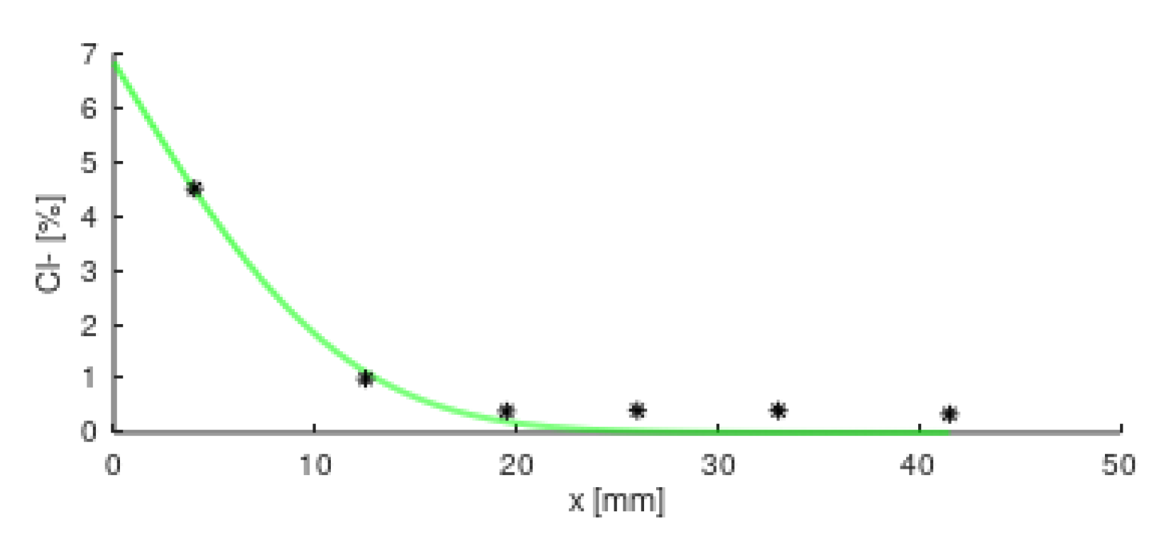Sustainability 12 08890 g006