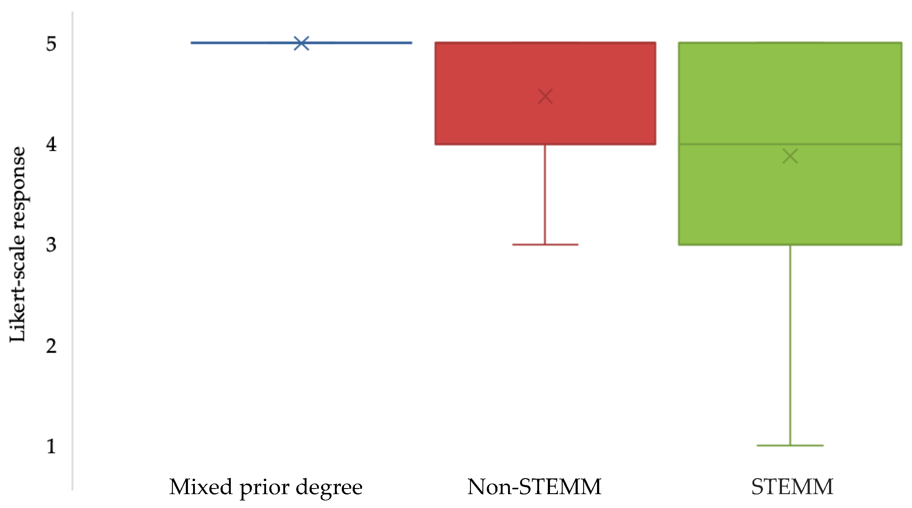 Sustainability 12 08898 g001