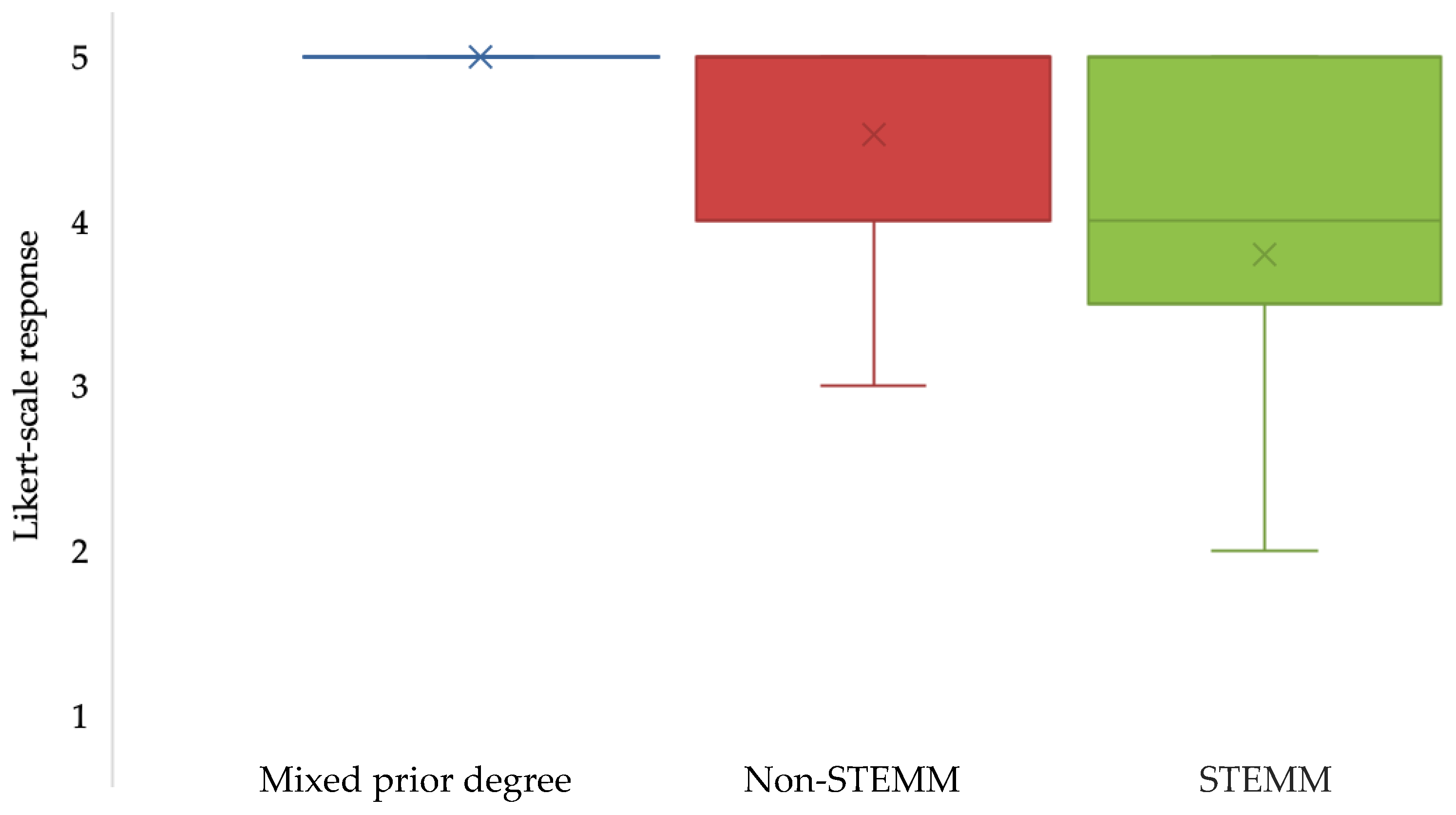 Sustainability 12 08898 g002
