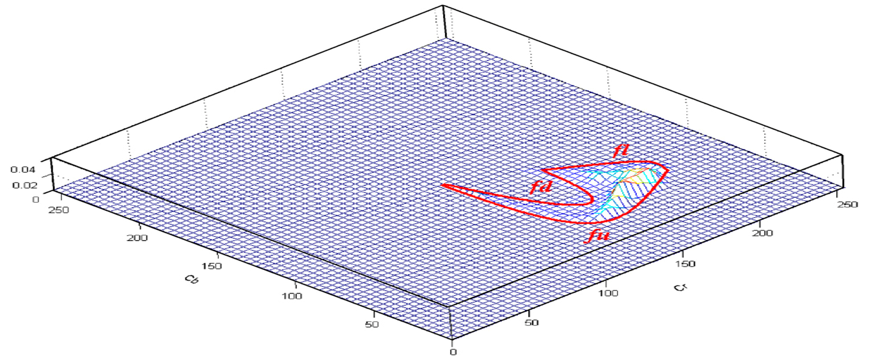 Sustainability 12 08899 g007