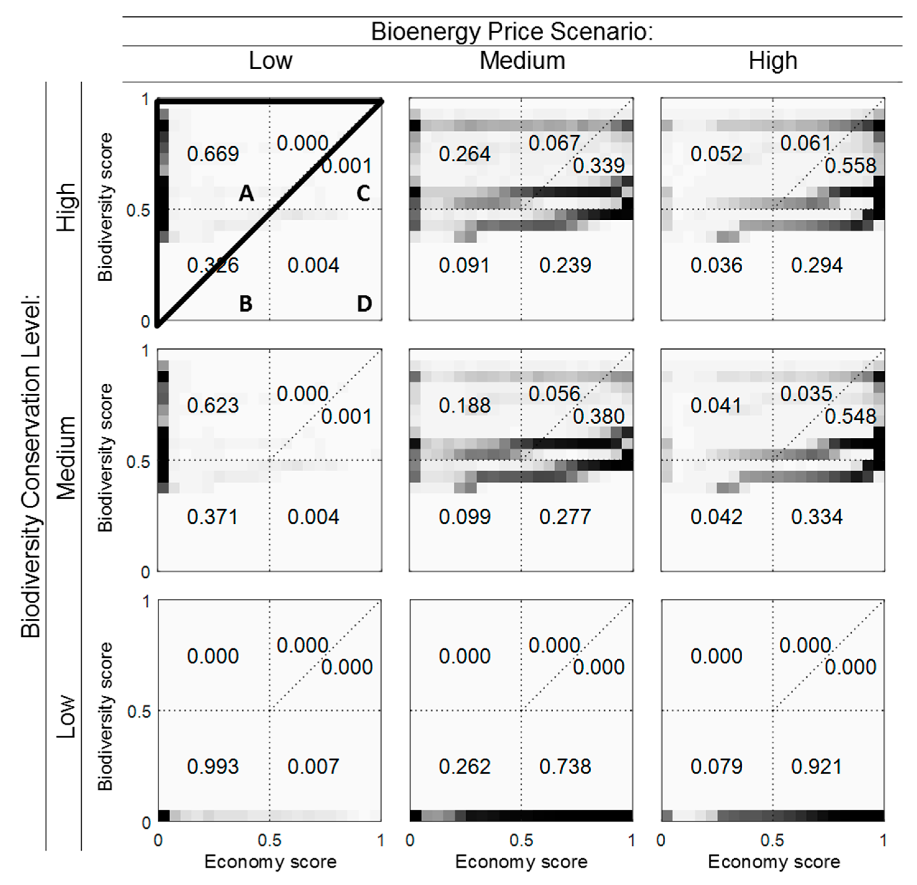 Sustainability 12 08900 g003