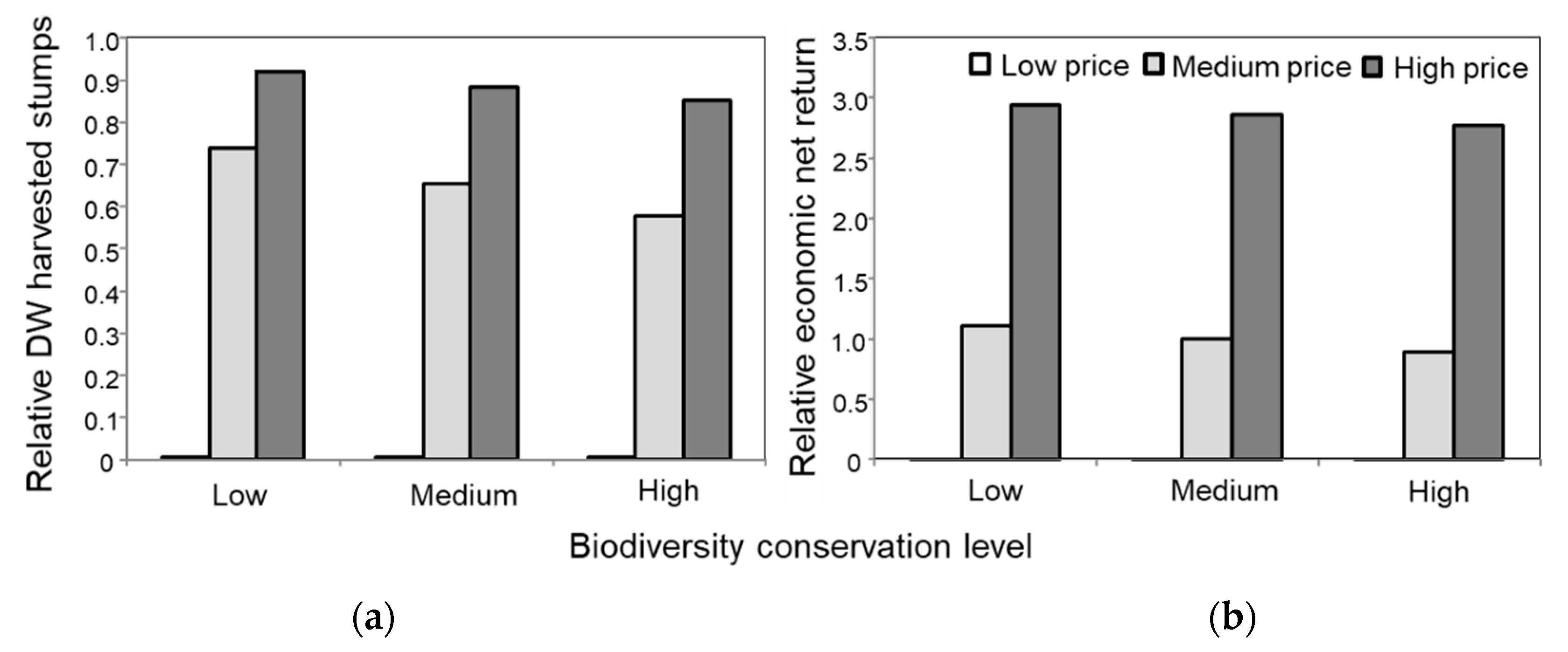 Sustainability 12 08900 g004