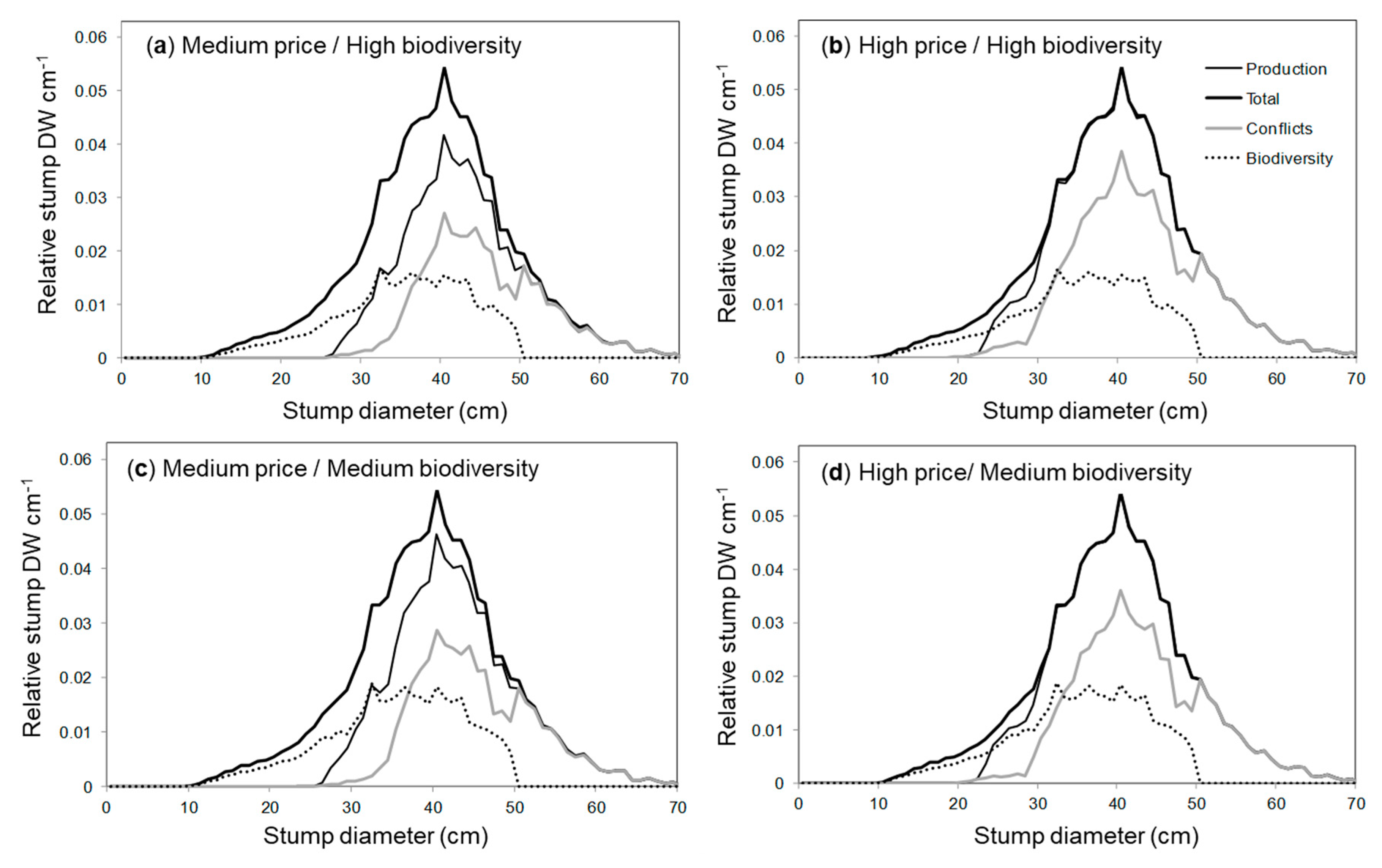 Sustainability 12 08900 g006