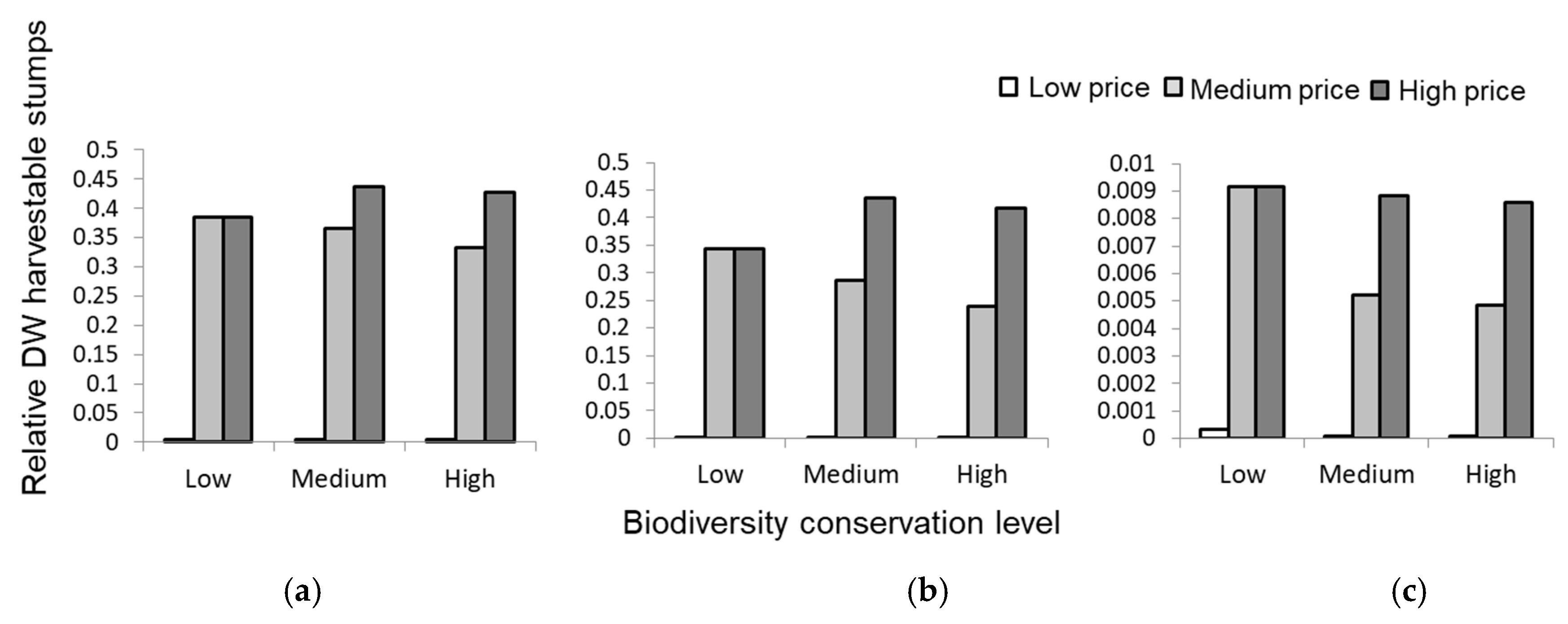 Sustainability 12 08900 g007